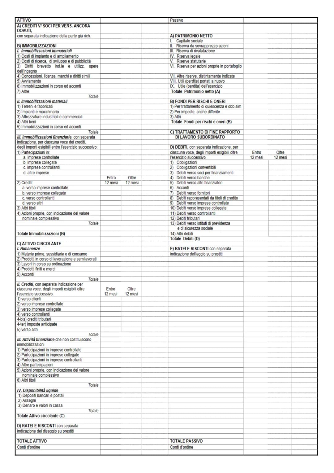 BILANCIO-

Manca:

Revisione legale dei conti (pag 384) # II BILANCIO D'ESERCIZIO
é il documento che rappresenta la situazione patrimoniale 