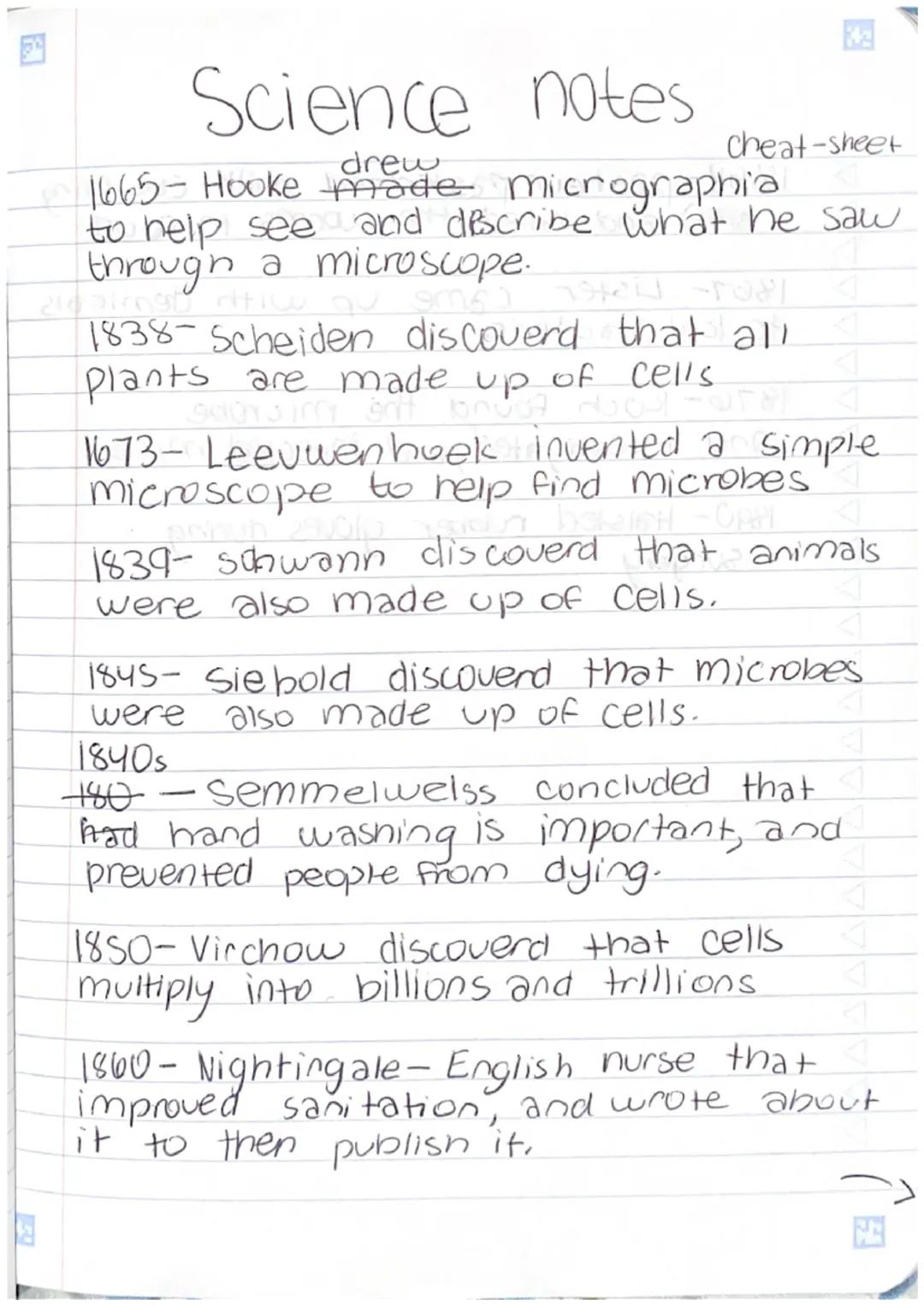 Science notes

1665-Hooke made mi
Cheat-sheet
mode micrographia
to help see and describe what he saw
through a microscope.
ms
1838- Scheiden