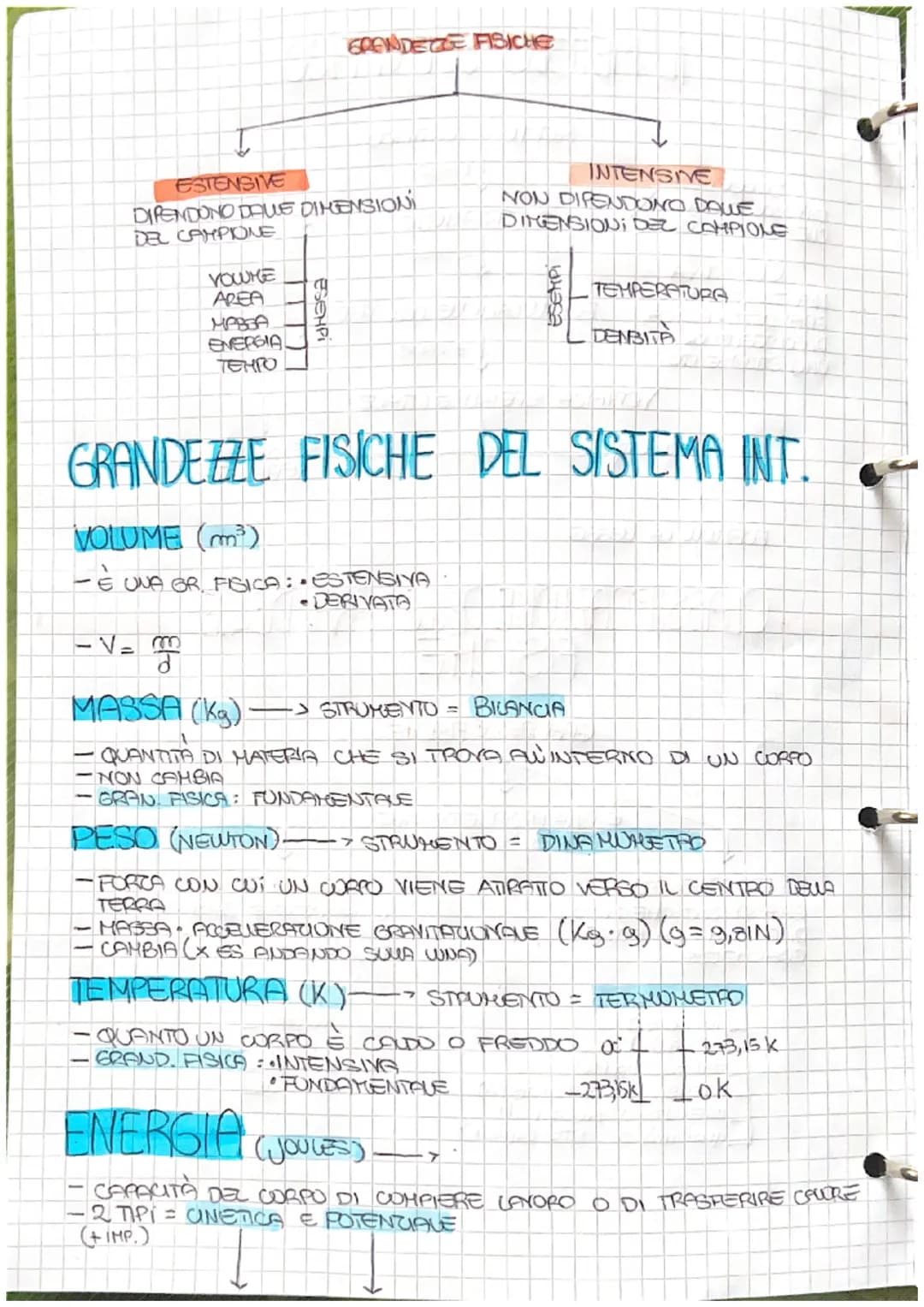 # CLASSIFICAZIONE DELLE GRANDEZZE
FISICHE

GRANDEGIE FISICHE

E UNA PROPRIETA CHE
SI PUÒ MUBURARE

FONDAMENTALU
GRANDECUE CHE NON
DIPENDONO 
