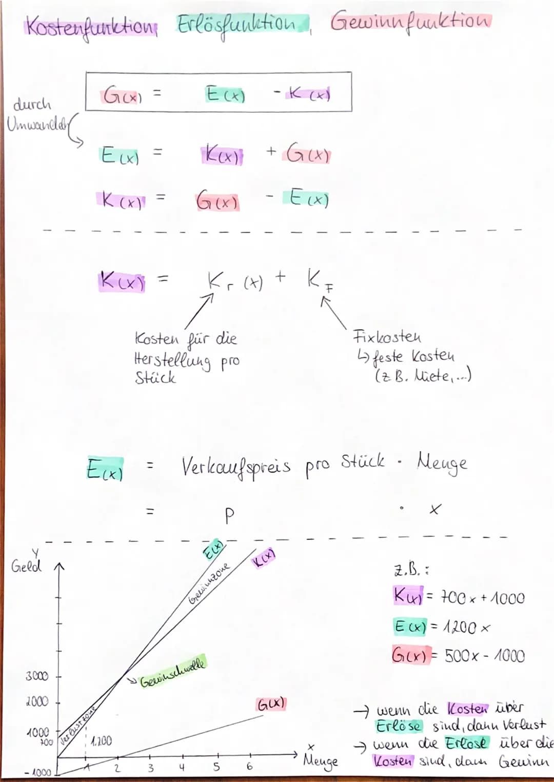Kostenfunktion Erlösfunktion, Gewinnfunktion

durch
Umwanday

$G(x) = E(x) - K(x)$

$E(x) = K(x) + G(x)$

$K (x) = G(x) - E(x)$

$K(x) = Kr(