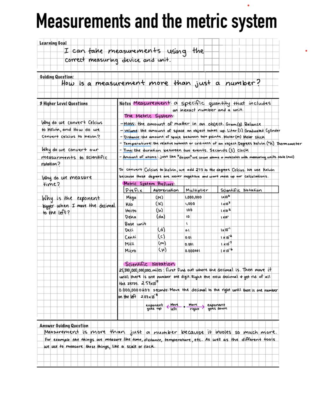 # Measurements and the metric system

Learning Goal

I can take measurements using the
Correct measuring device and unit.

Guiding Question: