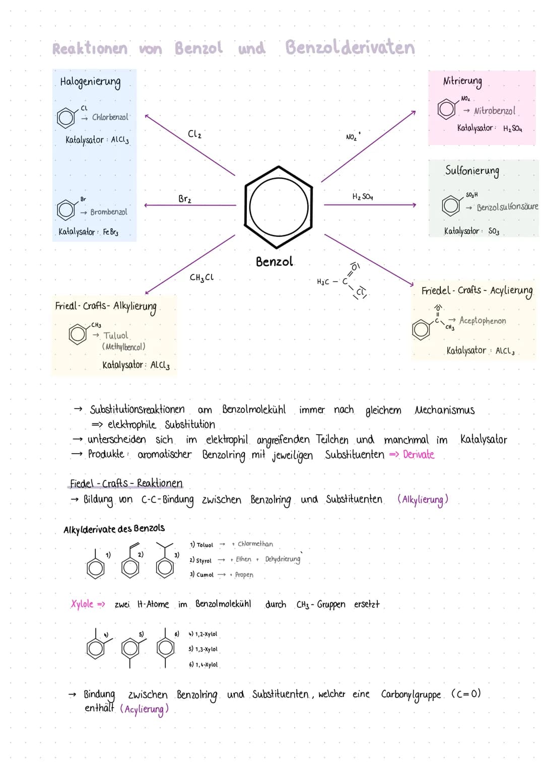 # Die elektrophile Substitution.


Benzol

- Aromat cyclisches Molekühl mit konjugierten Doppelbindungen
- T-Elektronensystem, delokalisiert