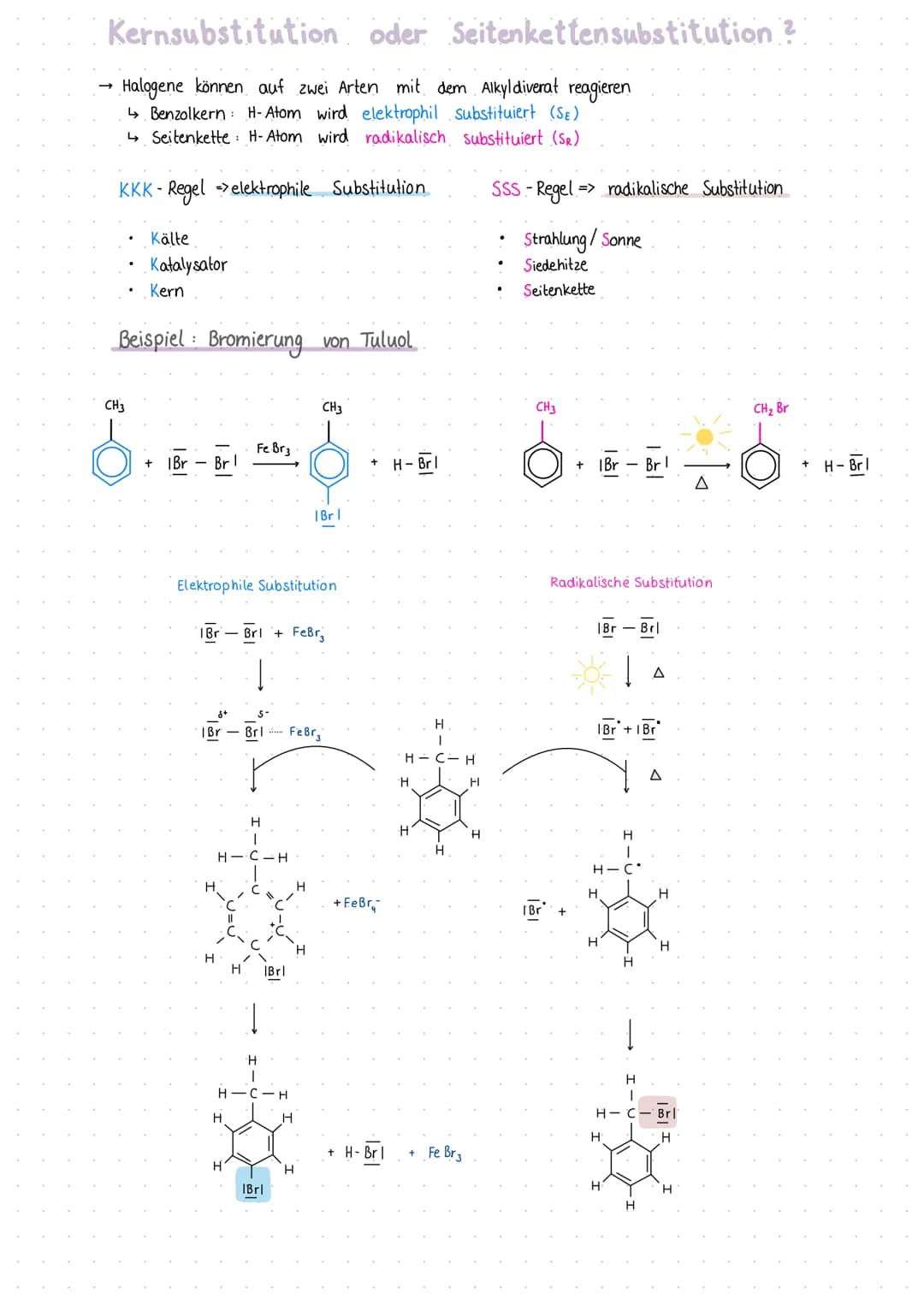 # Die elektrophile Substitution.


Benzol

- Aromat cyclisches Molekühl mit konjugierten Doppelbindungen
- T-Elektronensystem, delokalisiert
