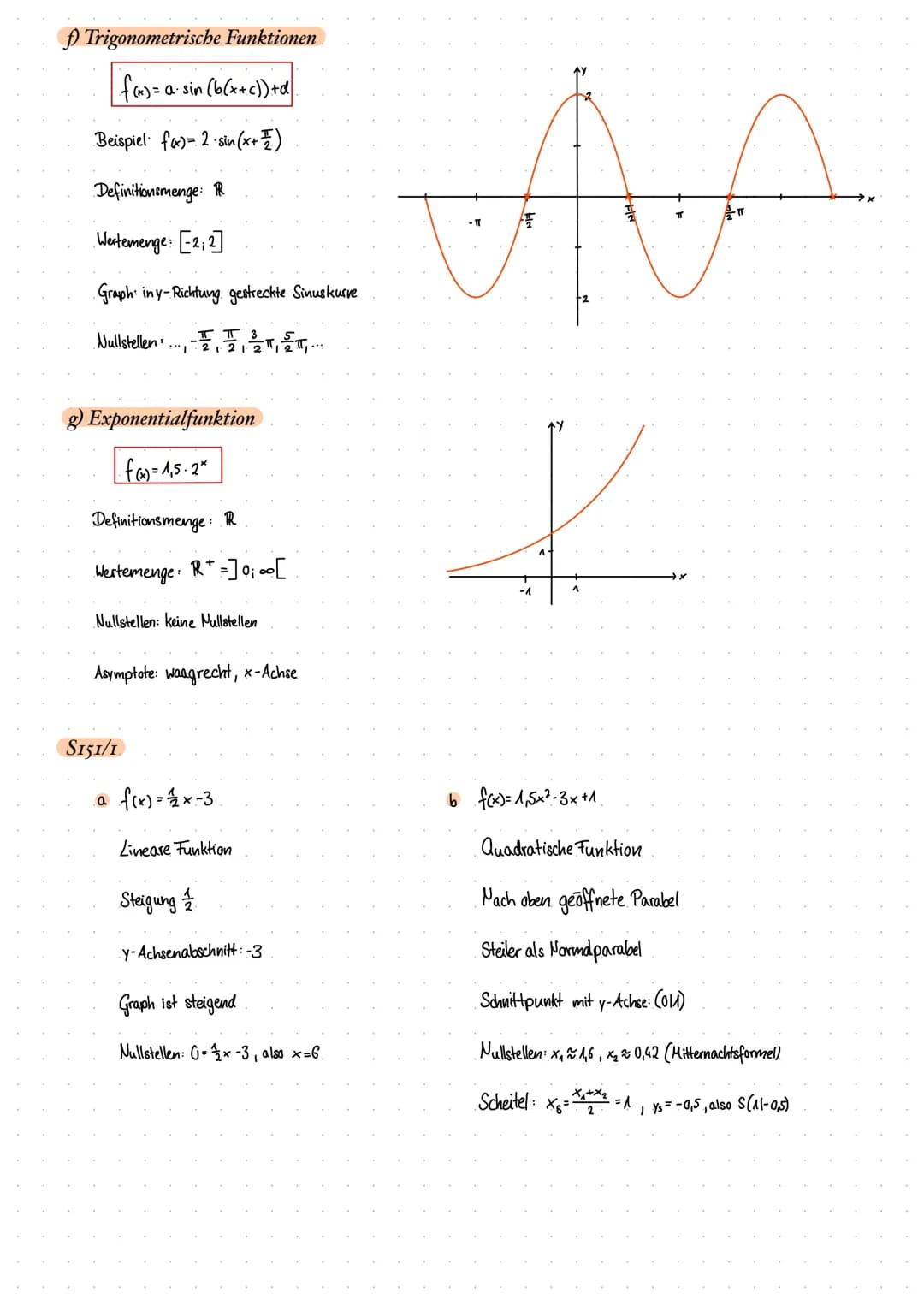 # Bekannte Funktionstypen

a) Lineare Funktion

$f(x) = mx+t$

Beispiel $f(x) = -\frac{3}{4}x+3$

Definitionsmenge R

Wertemenge TR

Steigun