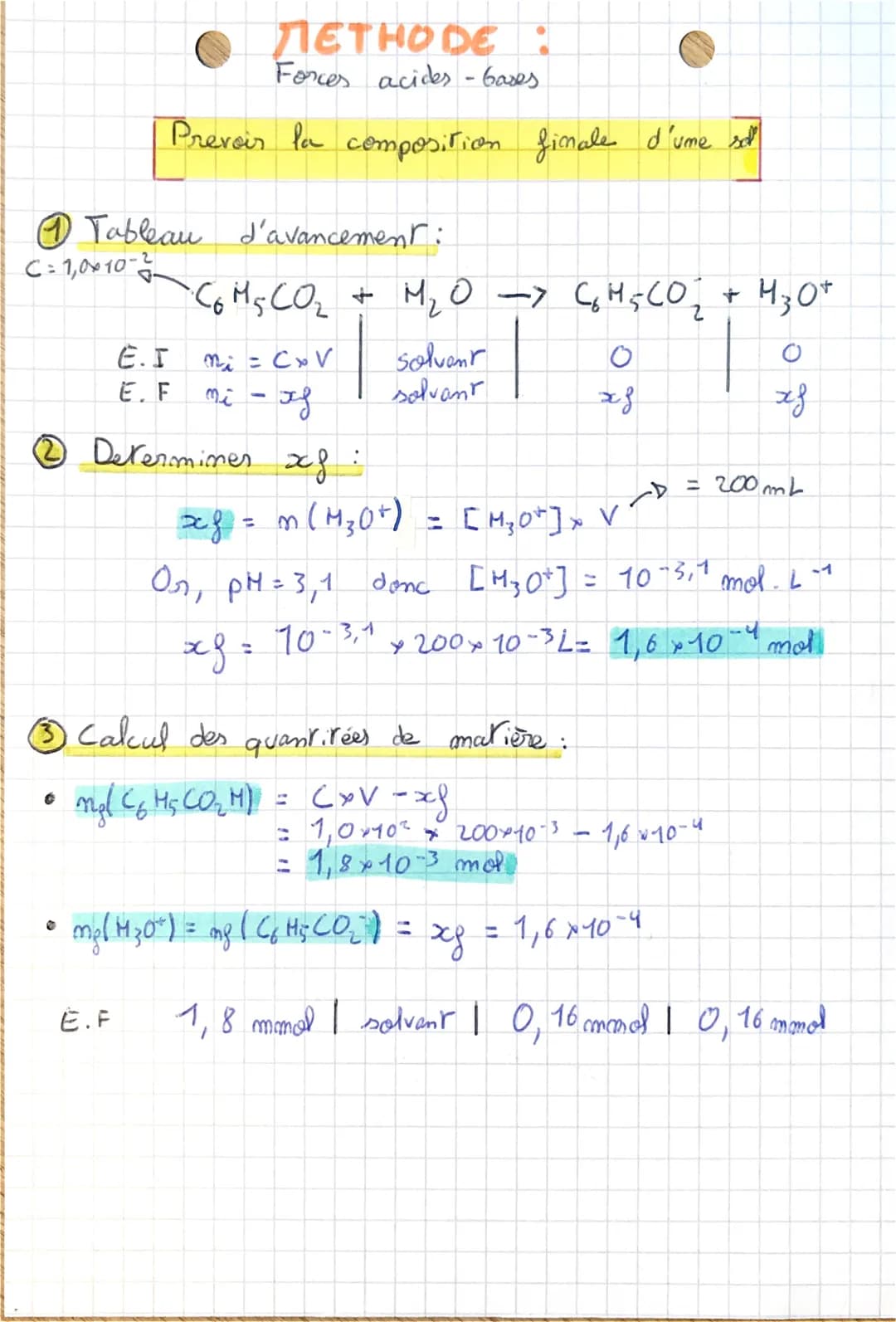 # METHODE:
Forces acides - Gases

Prevoir la composition finale d'ume sod

Tableau d'avancement:
C:1,0×10-

COMSCO₂ + M₂O → C6H5CO₂ + 430+

