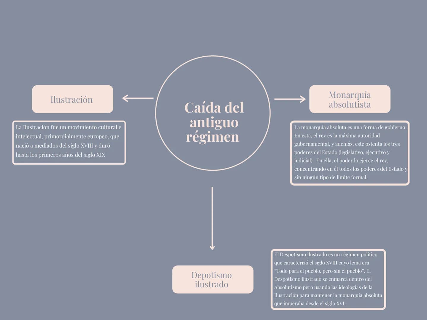 Ilustración

La Ilustración fue un movimiento cultural e
intelectual, primordialmente europeo, que
nació a mediados del siglo XVIII y duró
h