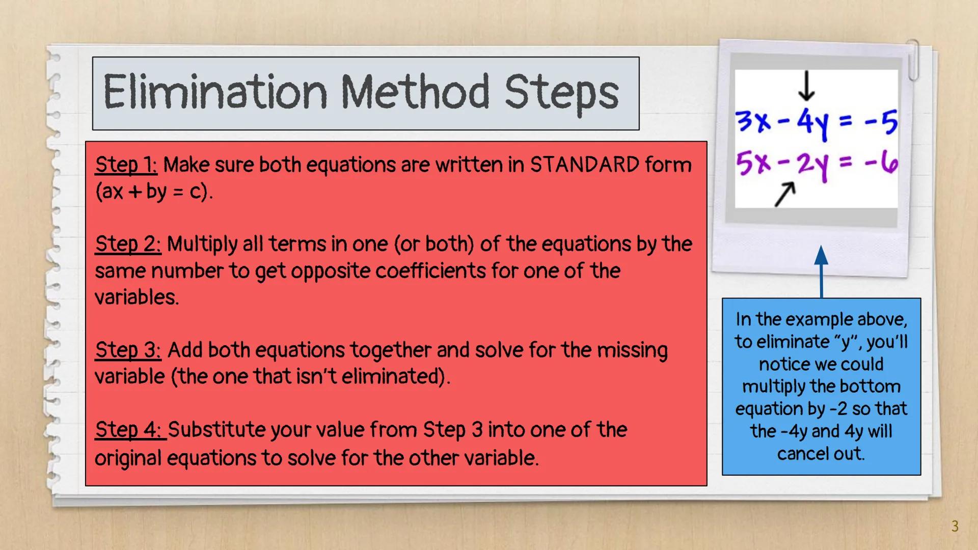 # Elimination

# Method

Algebra I
Knowunity
@intellect ## Our Goal:

We want to get a pair of opposite
coefficients for one of the variable