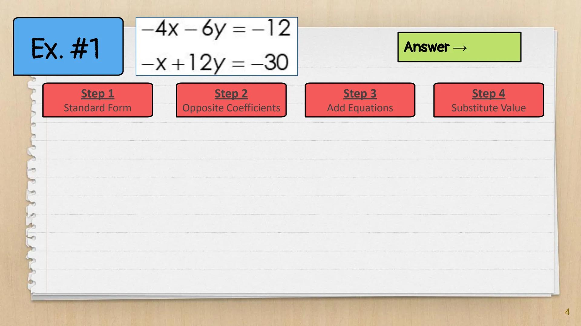 # Elimination

# Method

Algebra I
Knowunity
@intellect ## Our Goal:

We want to get a pair of opposite
coefficients for one of the variable