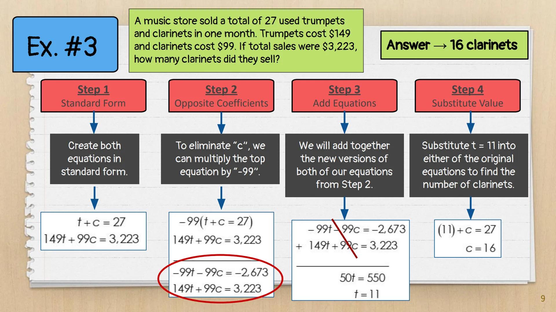 # Elimination

# Method

Algebra I
Knowunity
@intellect ## Our Goal:

We want to get a pair of opposite
coefficients for one of the variable