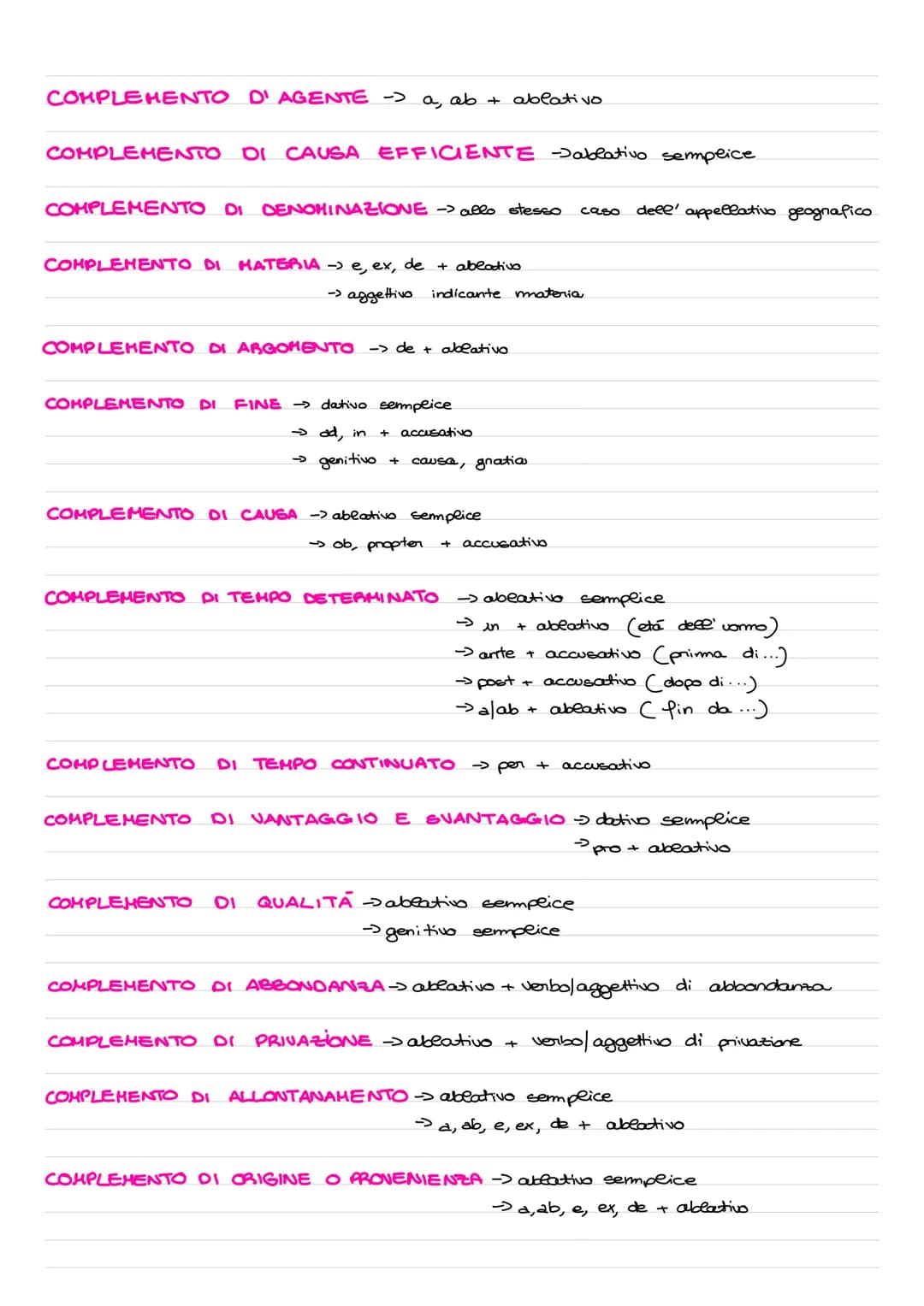 # I COMPLEMENTI

COMPLEMENTO DI
MODO
> cum + ablativo

د sostantivo + cerm + ablativo

COMPLEMENTO DI MEZZO ablativo semplice
د cose e anima