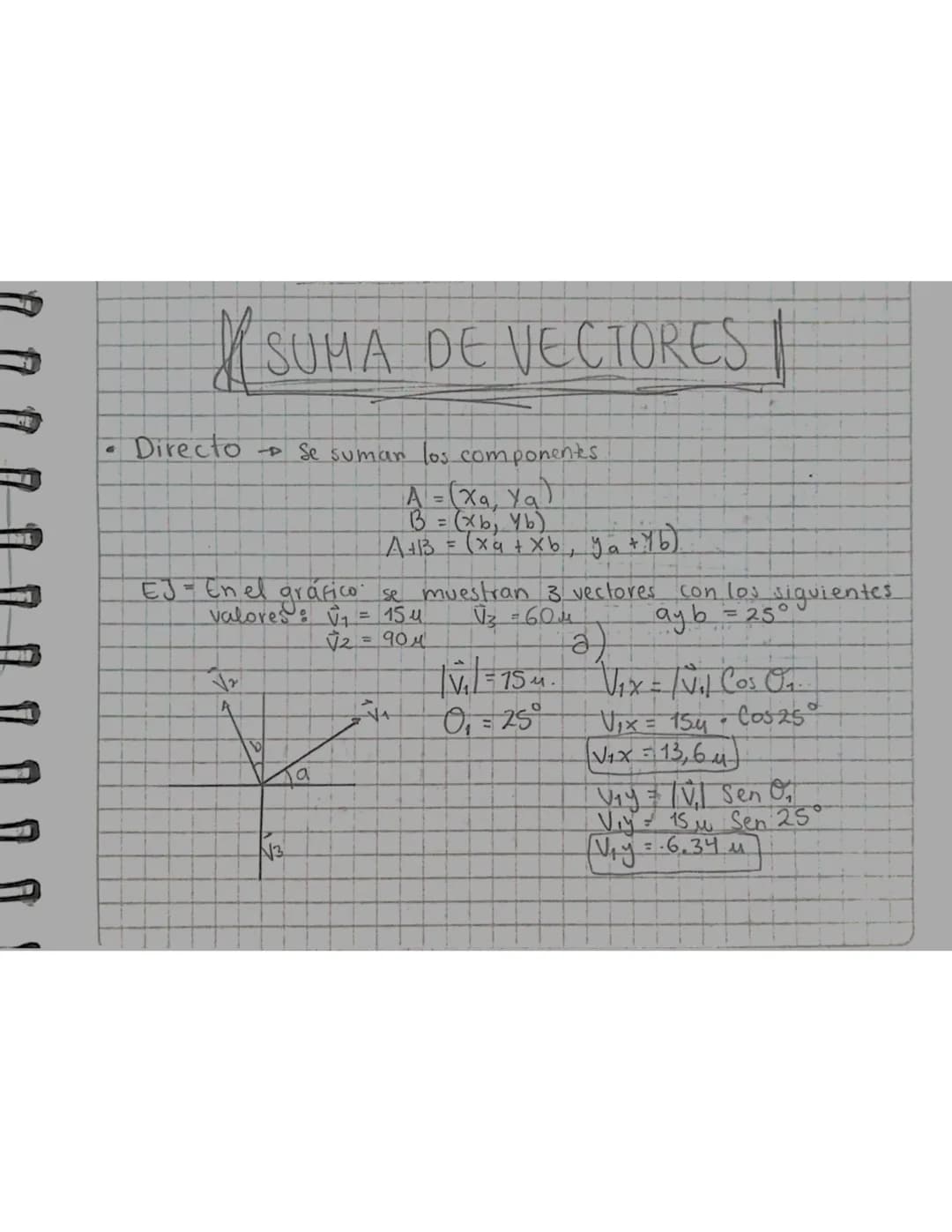 #SUMA DE VECTORES |

• Directo se sumar los componentes

$A=(xa, Ya)$
$B=(xb, Yb)$
$A+13= (xa+Xb, ya+Yb)$.

EJ-En el gráfico se muestran 3 v
