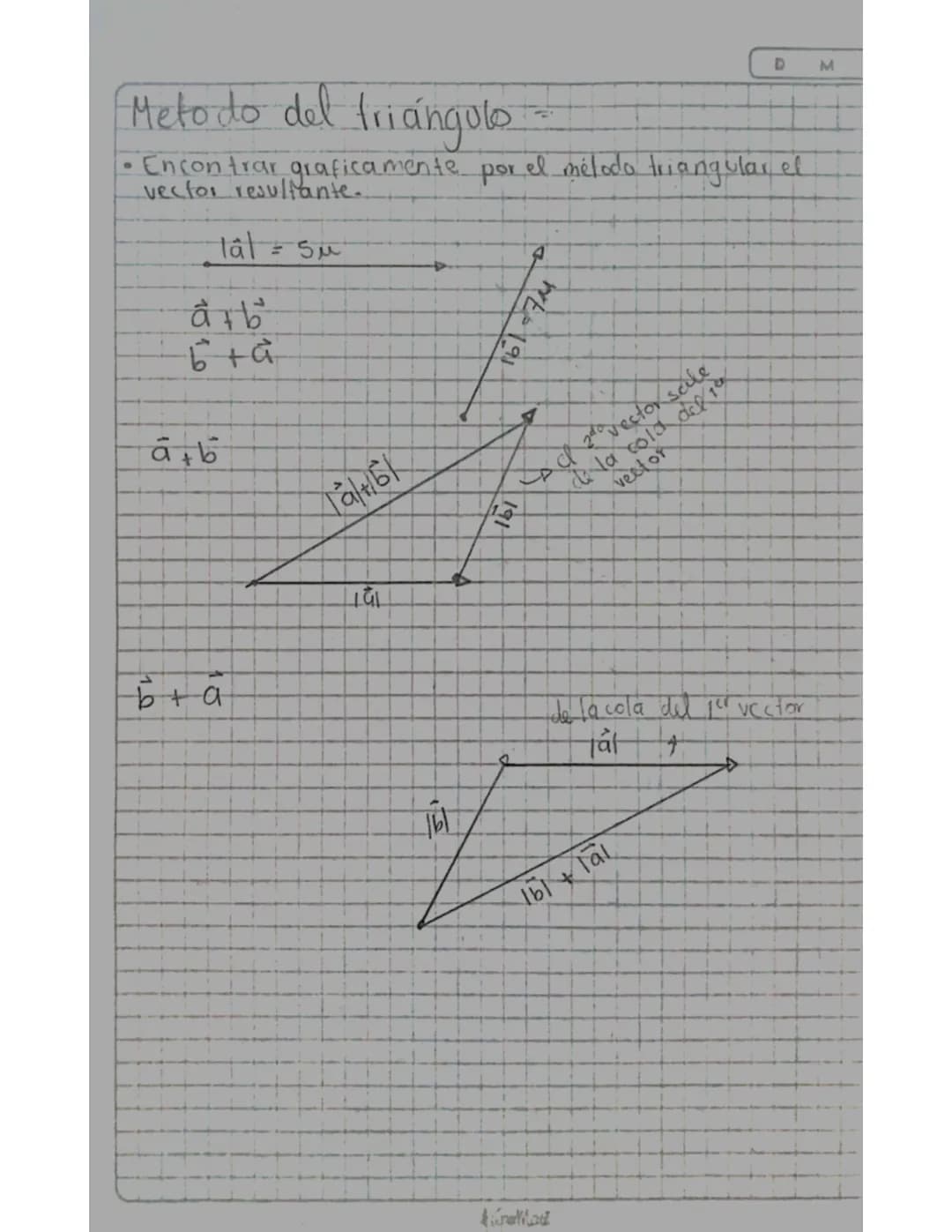 #SUMA DE VECTORES |

• Directo se sumar los componentes

$A=(xa, Ya)$
$B=(xb, Yb)$
$A+13= (xa+Xb, ya+Yb)$.

EJ-En el gráfico se muestran 3 v