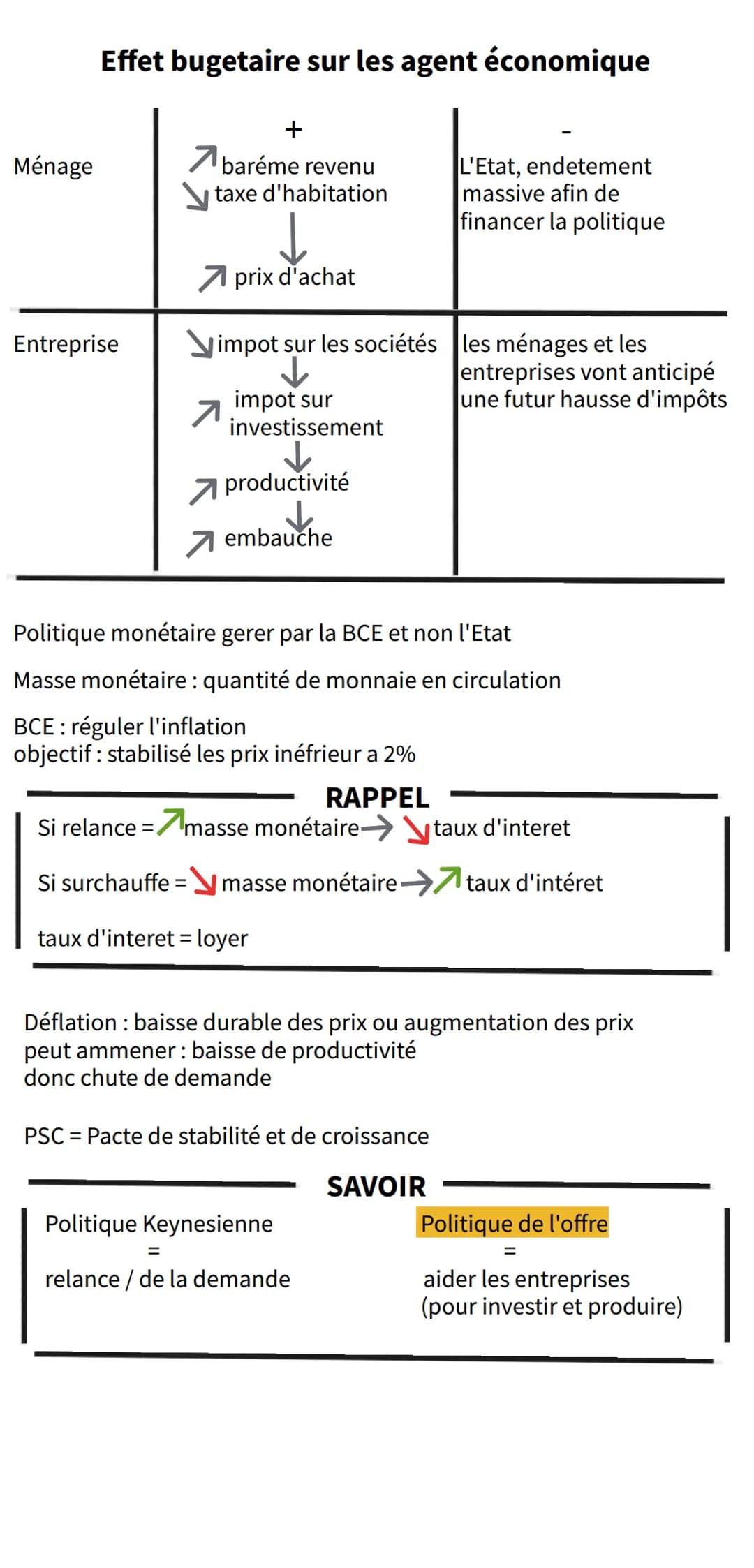 # CHAP 6 CEJM

Quel est le rôle de l'Etat dans la régulation éonomique ?

Agent économique: l'Etat, ménage, entreprise, banque, reste du
mon