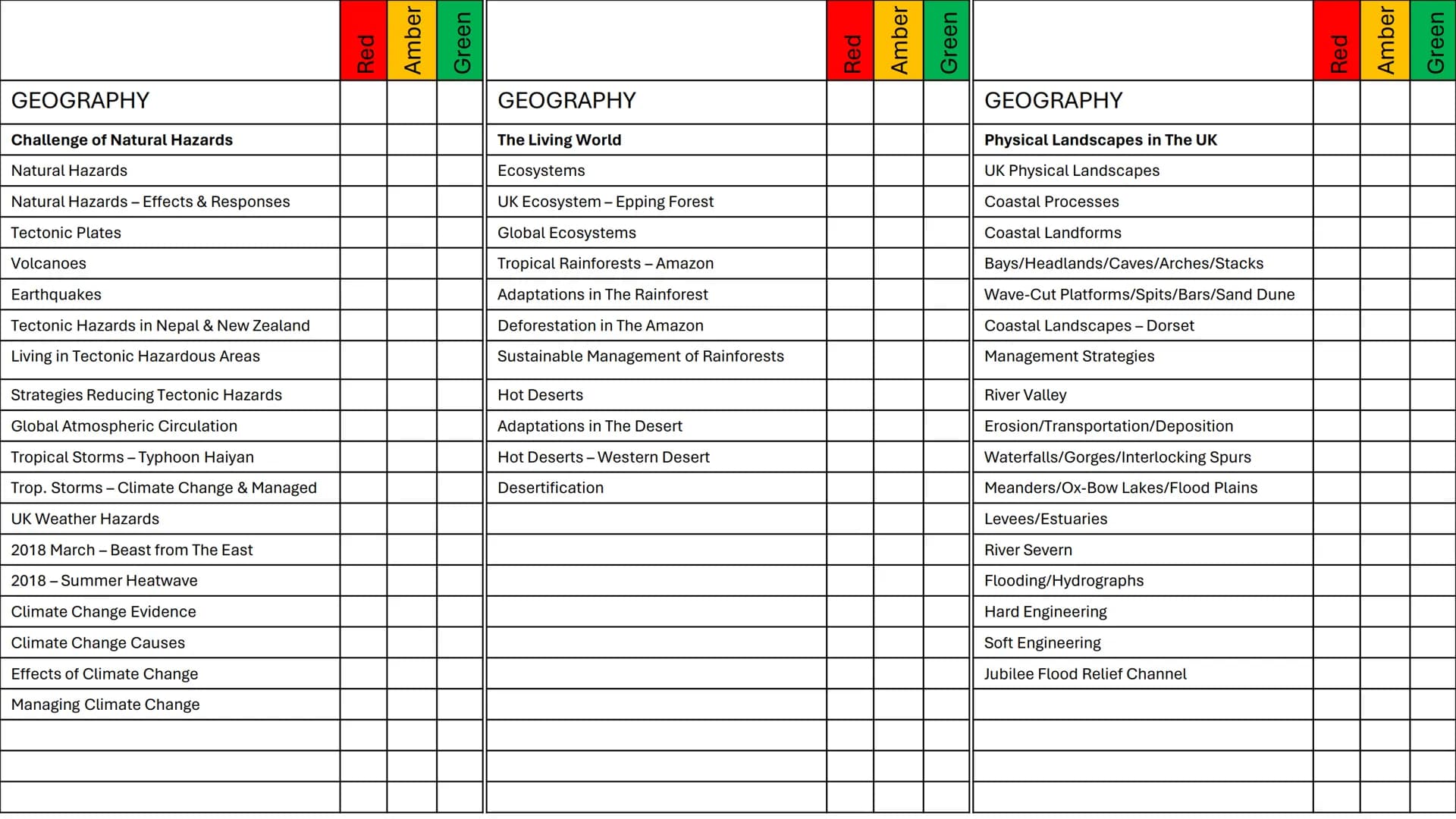 Red
Amber
Green
GEOGRAPHY
Challenge of Natural Hazards
Natural Hazards
Natural Hazards - Effects & Responses
Tectonic Plates
Volcanoes
Earth