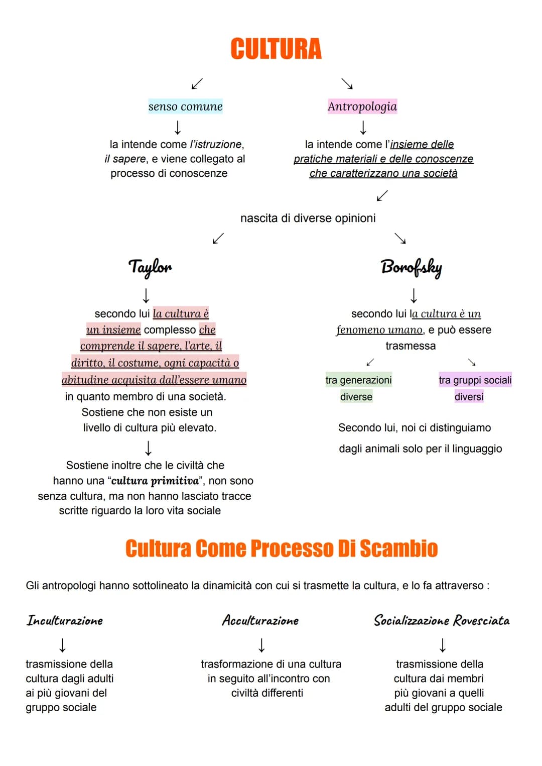 # Antropologia

L'antropologia si è sviluppata nel 19 sec., e le prime indagini risalgono agli anni 50 dell'800.
↓
letteralmente scienza del