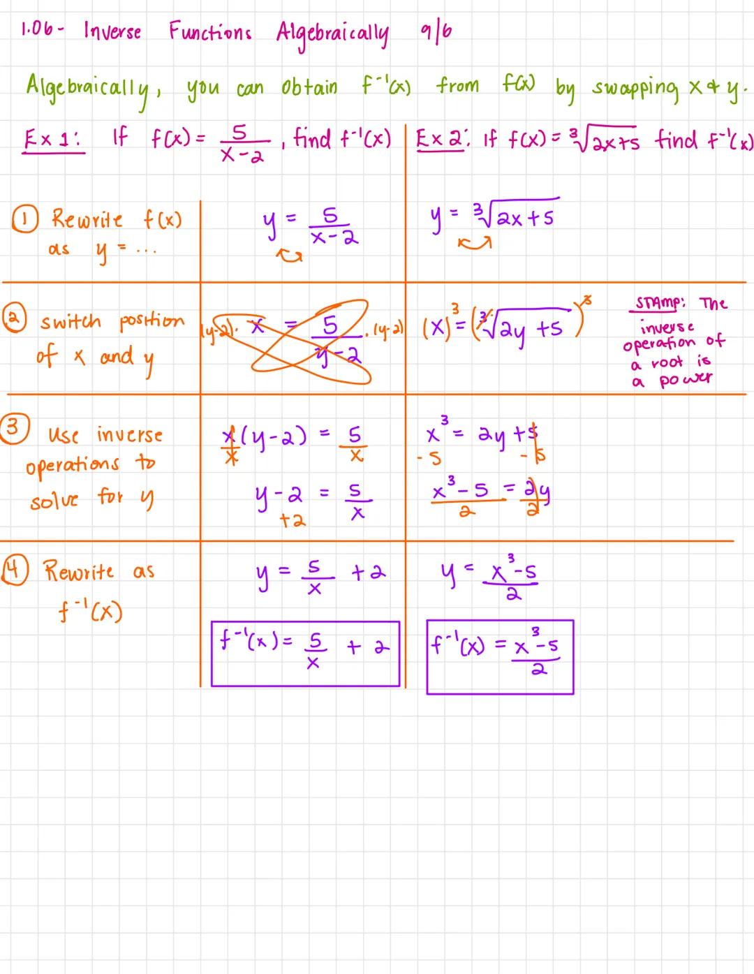 # 1.06- Inverse Functions Algebraically 9/6

Algebraically, you can obtain f'(x) from f(x) by swapping x & y.

Ex1: If f(x) = $\frac{5}{x-2}