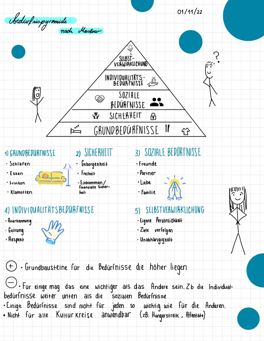 # bedurf nio pyromide
nach Maslow

01/11/22

SELBST-
VERWIRKLICHUNG

?

INDIVIDUALITÄTS-
BEDÜRFNISSE

SOZIALE
BEDÜRFNISSE

SICHERHEIT

GRUND