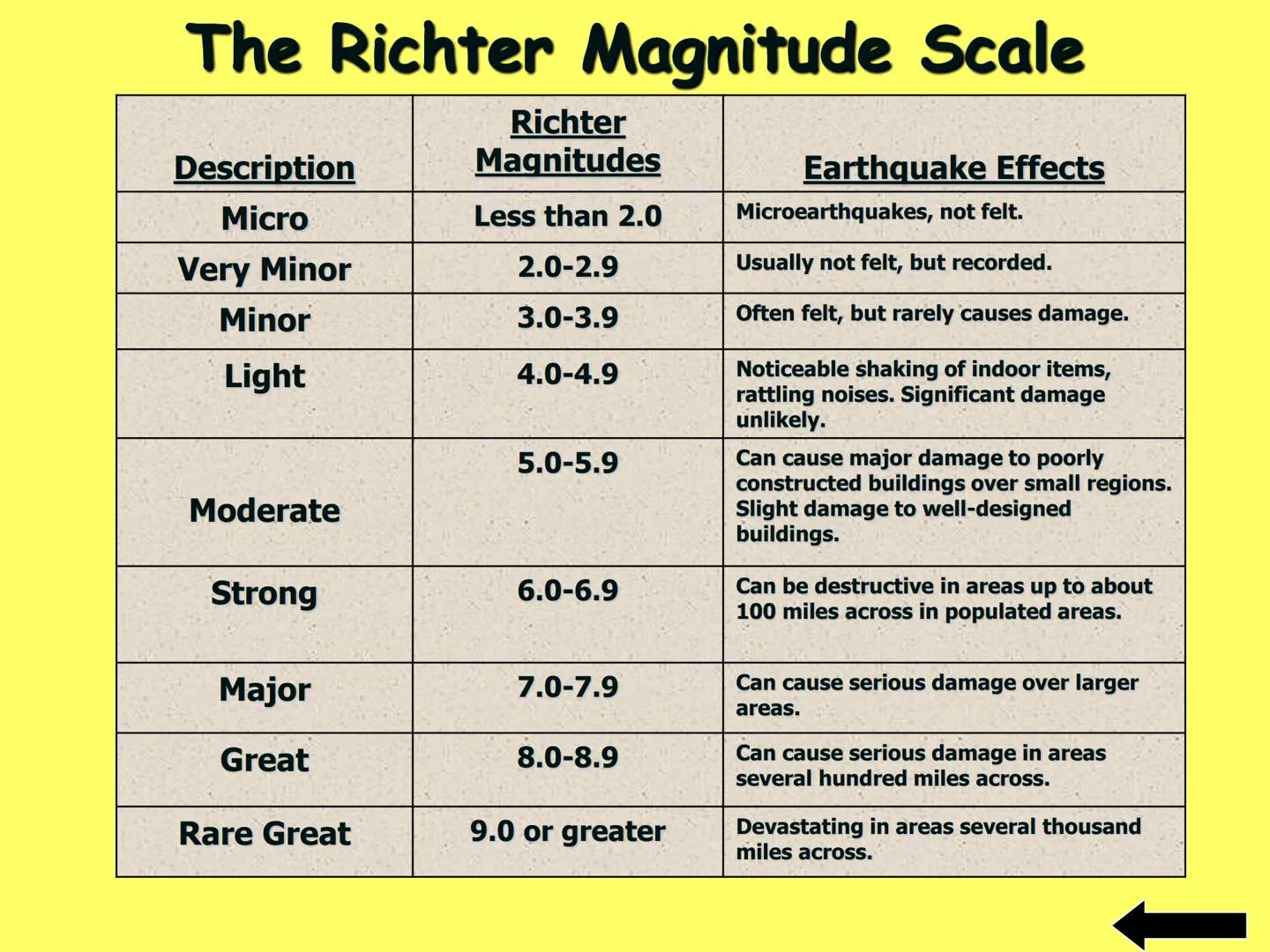 # SHAKE, RATTLE, AND ROLL!

EARTHQUAKES: WHAT ARE THEY AND
WHAT CAUSES THEM TO HAPPEN?

roberts # What is an Earthquake?

An earthquake is a