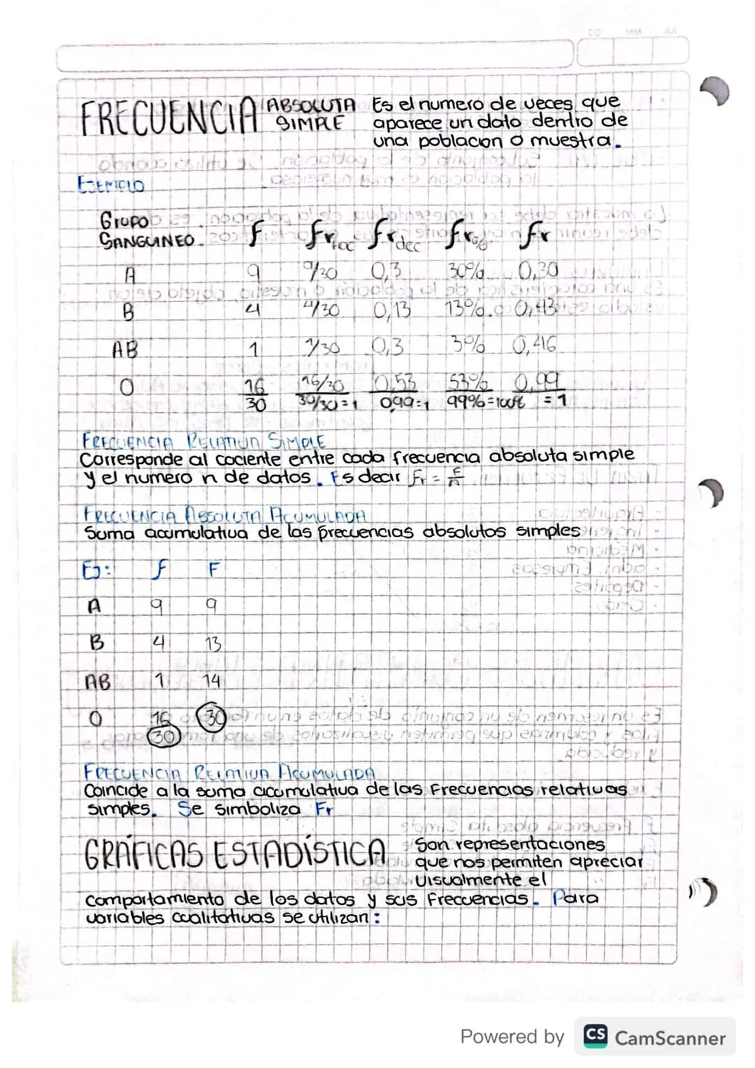 # FRECUENCIA
ABSOLUTA Es el numero de veces que
SIMPLE aparece un dato dentro de
una poblacion o muestra.

EJEMIOLO

Grupoon000
SANGUINEO02
