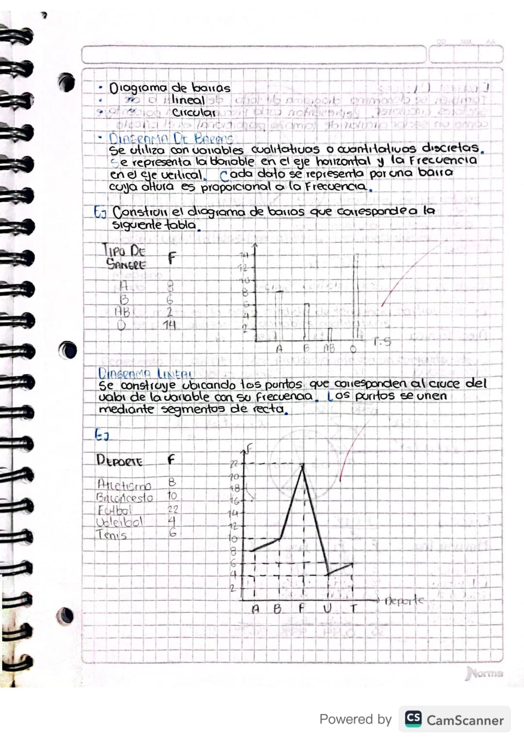# FRECUENCIA
ABSOLUTA Es el numero de veces que
SIMPLE aparece un dato dentro de
una poblacion o muestra.

EJEMIOLO

Grupoon000
SANGUINEO02
