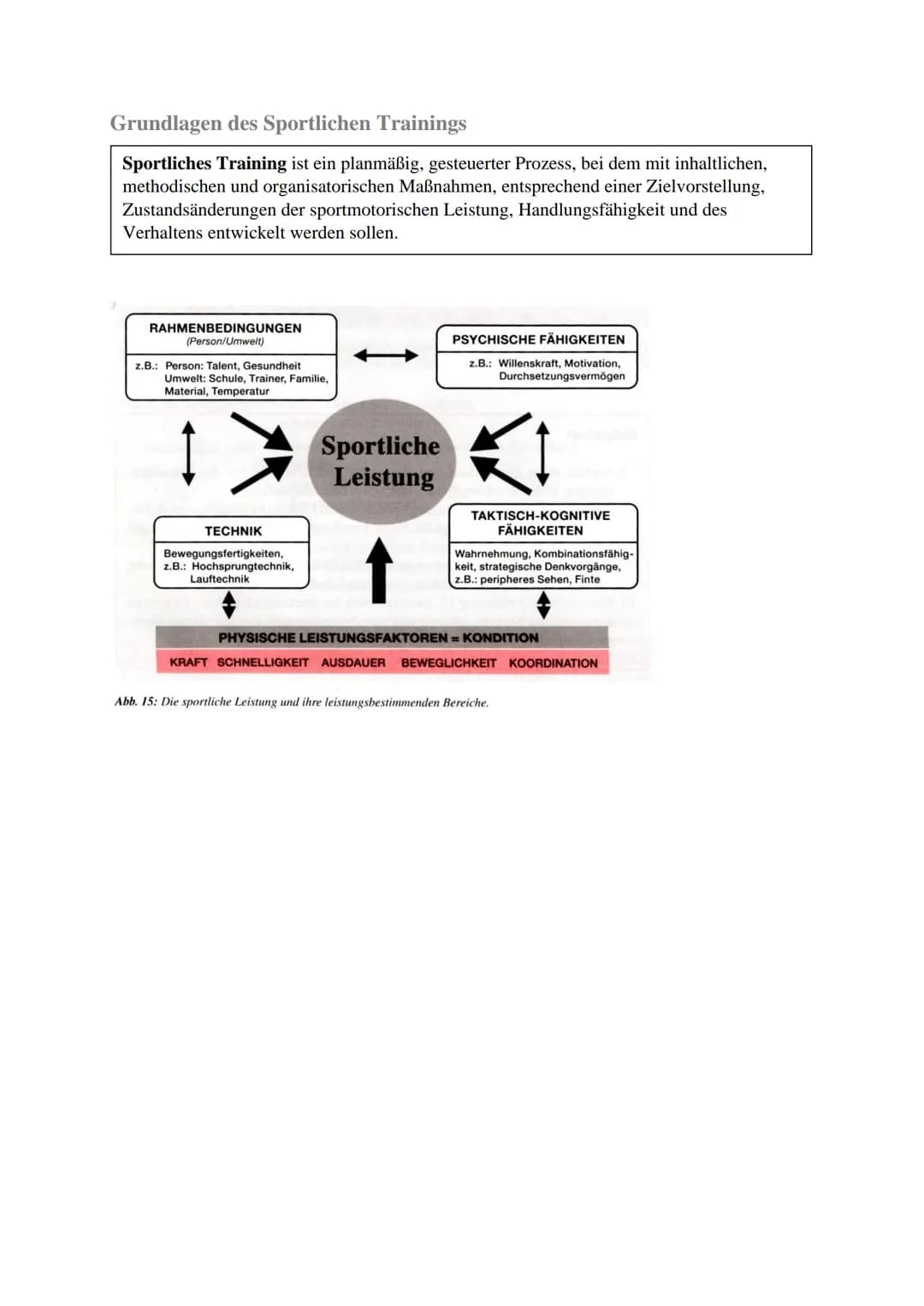 # Sport Zusammenfassung
Trainingslehre

## Allgemeine Gesetzmäßigkeiten des Trainings

### 1. Qualitätsgesetz (physiologisches Gesetz)

Spez