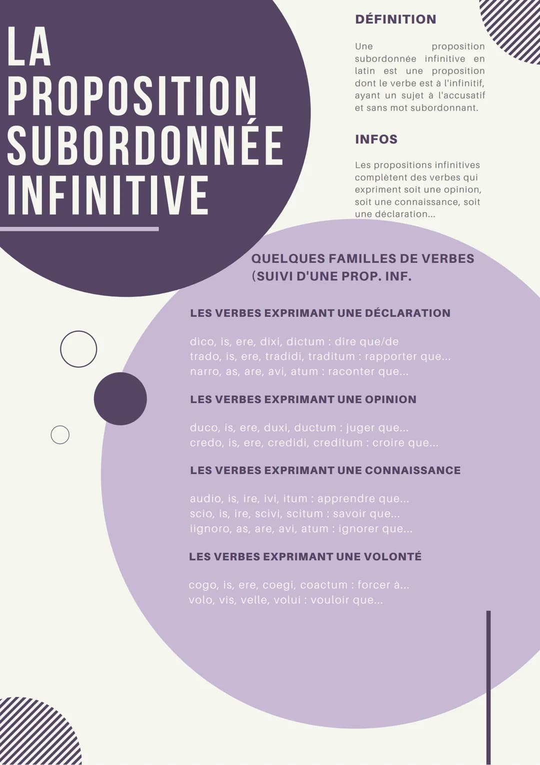 # DÉFINITION

LA
PROPOSITION
SUBORDONNÉE
INFINITIVE

Une proposition
subordonnée infinitive en
latin est une proposition
dont le verbe est à