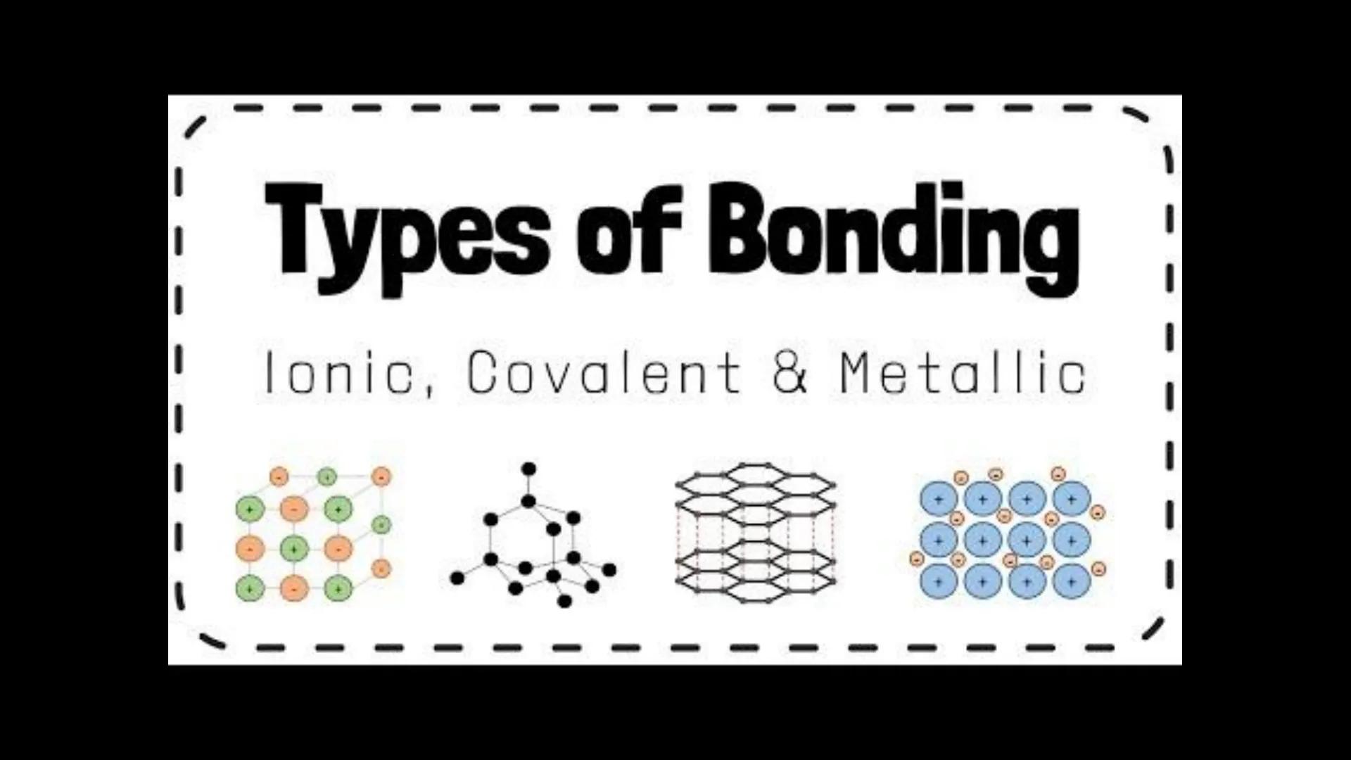 # Types of Bonding

Ionic, Covalent & Metallic # Atomic Bonding

*   covalent bonding - share electrons
    *   nonmetal + nonmetal
    *   