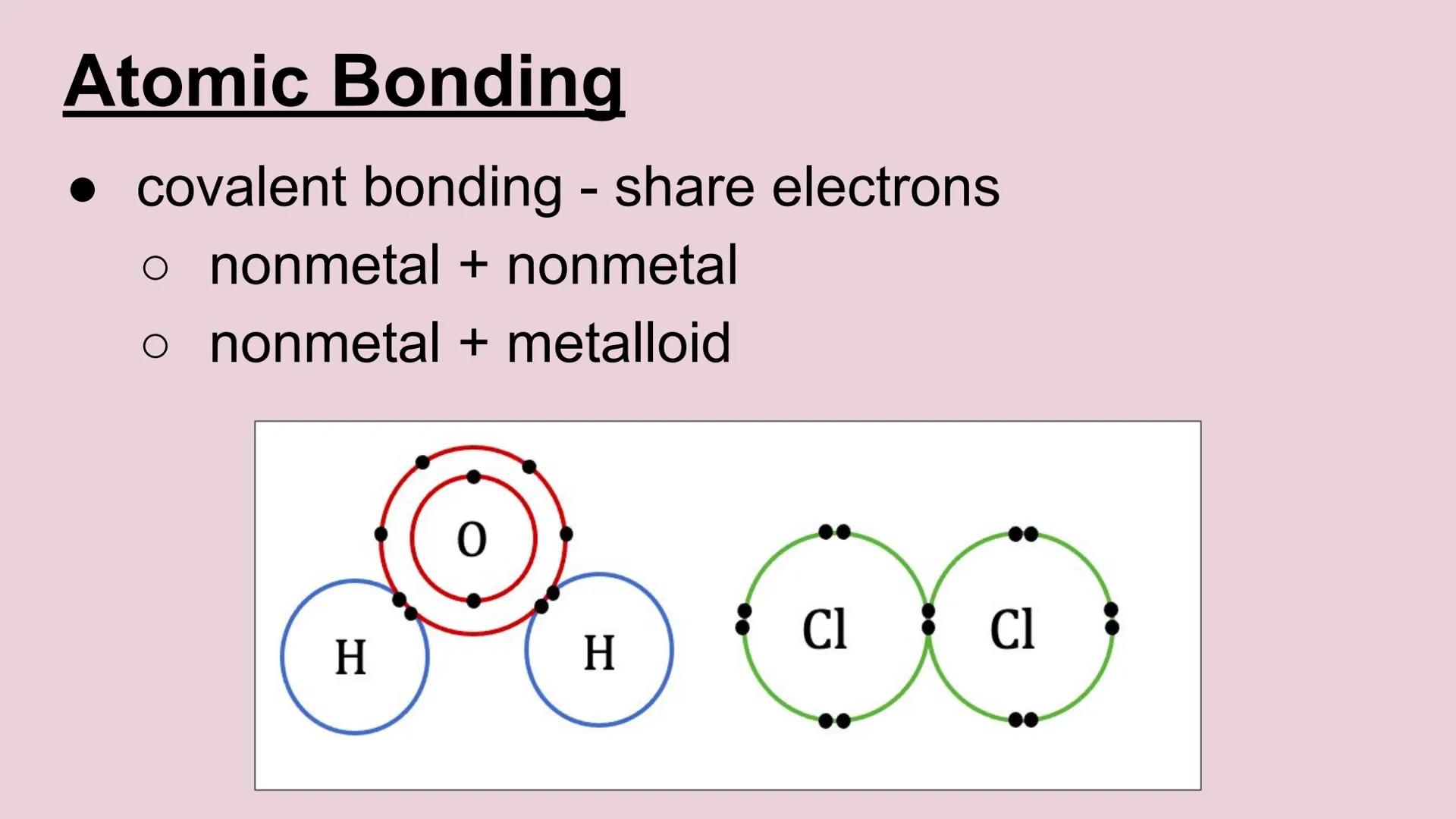 # Types of Bonding

Ionic, Covalent & Metallic # Atomic Bonding

*   covalent bonding - share electrons
    *   nonmetal + nonmetal
    *   
