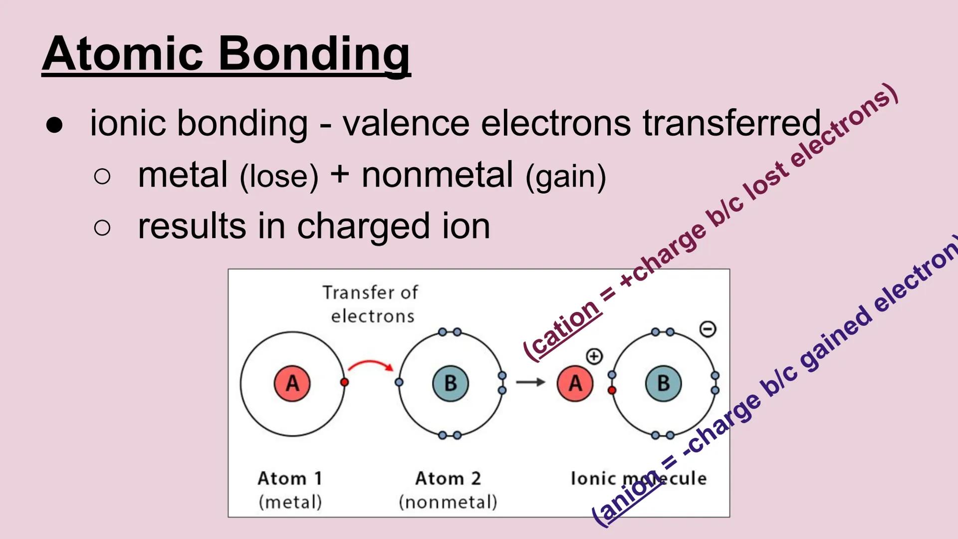 # Types of Bonding

Ionic, Covalent & Metallic # Atomic Bonding

*   covalent bonding - share electrons
    *   nonmetal + nonmetal
    *   