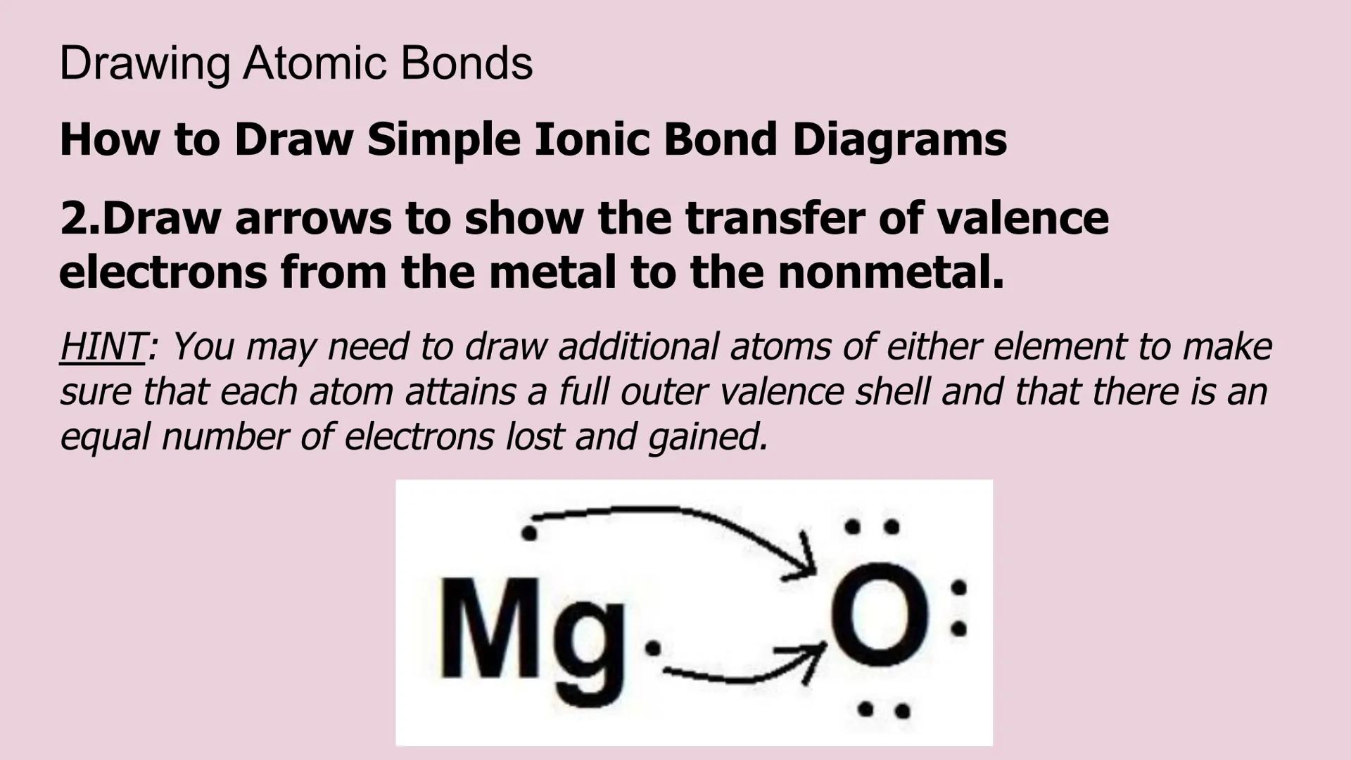 # Types of Bonding

Ionic, Covalent & Metallic # Atomic Bonding

*   covalent bonding - share electrons
    *   nonmetal + nonmetal
    *   