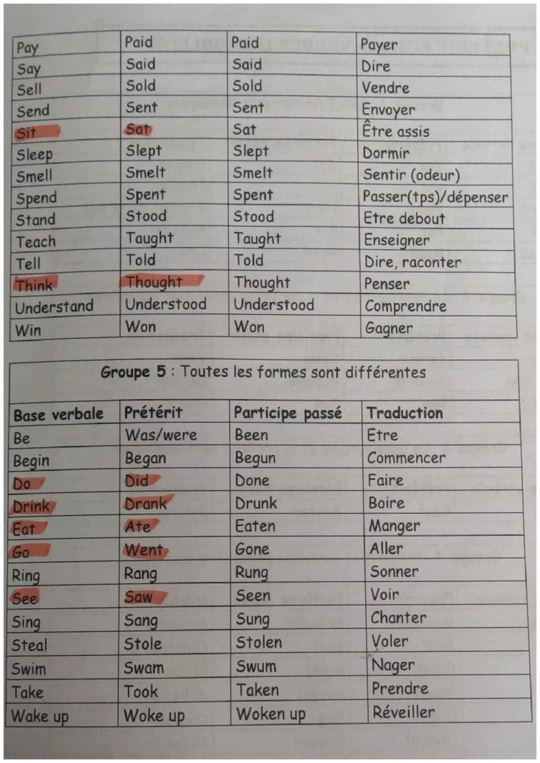 PRETERIT SIMPLE- VERBES IRREGULIERS

Groupe 1: Les 3 formes sont identiques

| Base verbale | Prétérit | Participe passé | Traduction |
| --