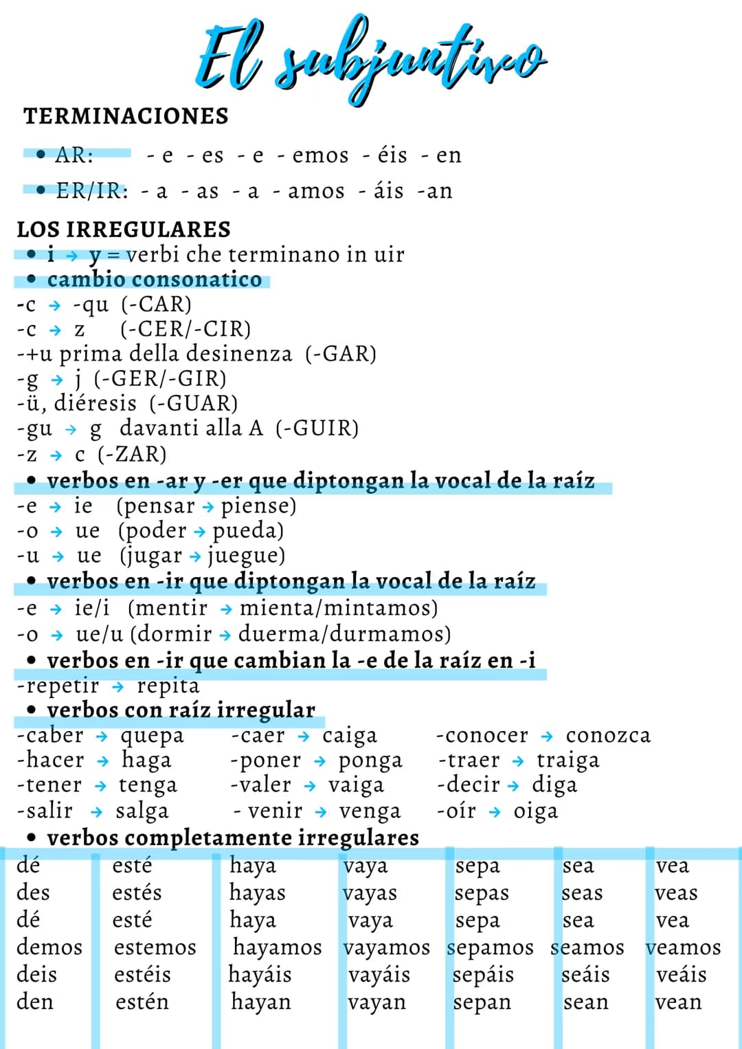 # El subjuntivo

TERMINACIONES

- AR: - e - es - e - emos - éis - en
- ER/IR: - a - as - a - amos - áis -an

LOS IRREGULARES

- i $\rightarr