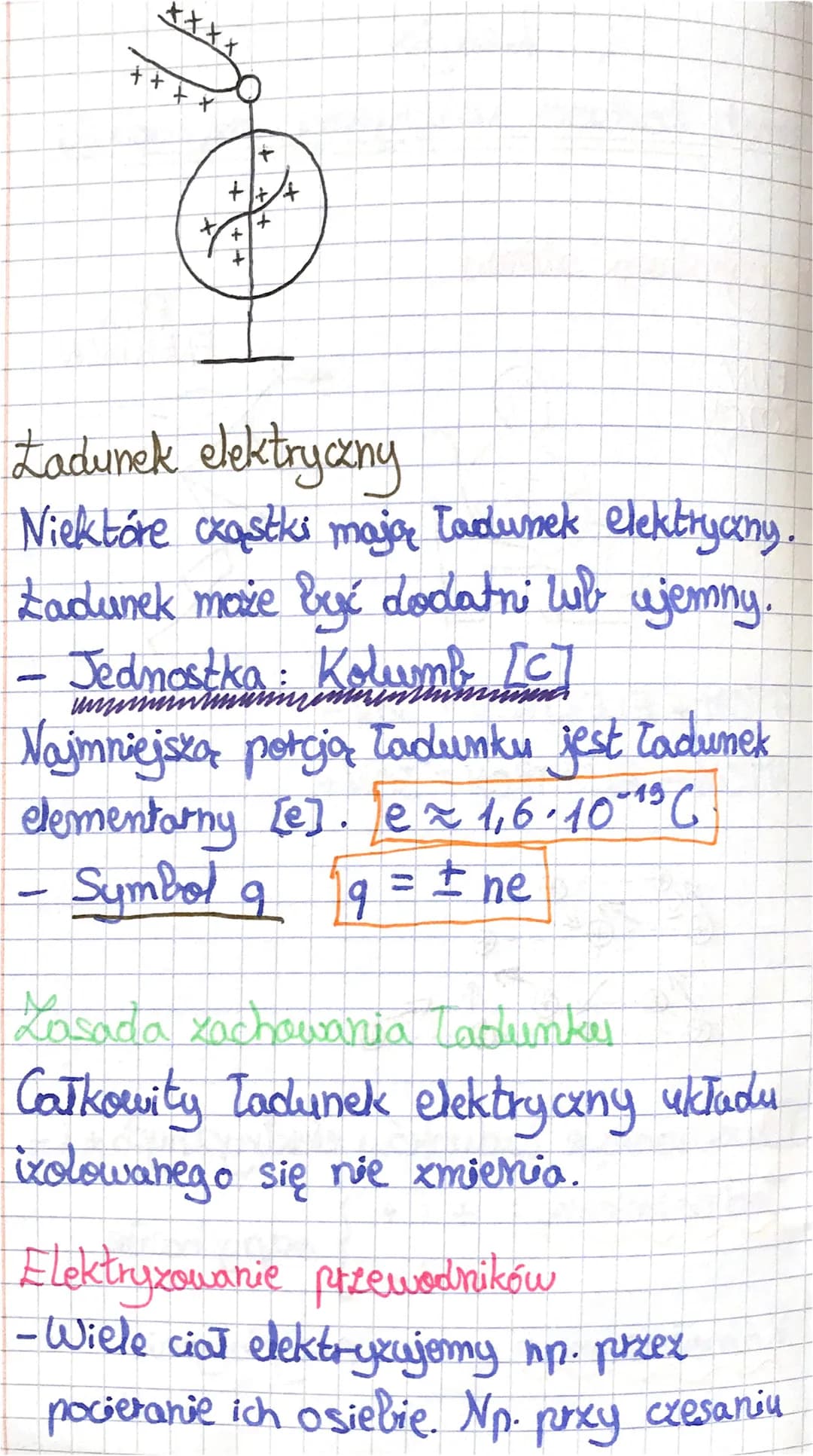 # Lekcja

Temat: Zadunek elektrycany, przewodniki

Karykatura atomu

PAN
PROTON

PAN
ELEKTRON

ATOM + ELEKTRON = JON-

ATOM - ELEKTRON = JON