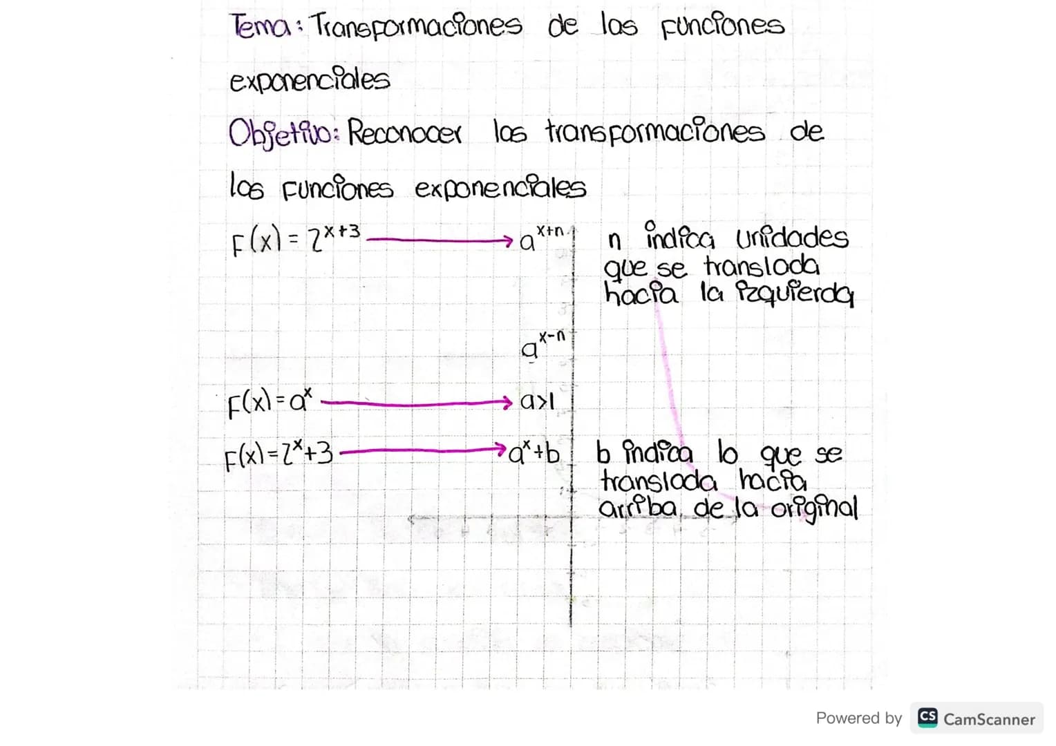 Tema Funciones exponenciales

Objetivo Reconocer cuales son los funciones

exponenciales


Creciendo
$F(x)=a^x$
↓
#1.0


Decreciendo

Powere