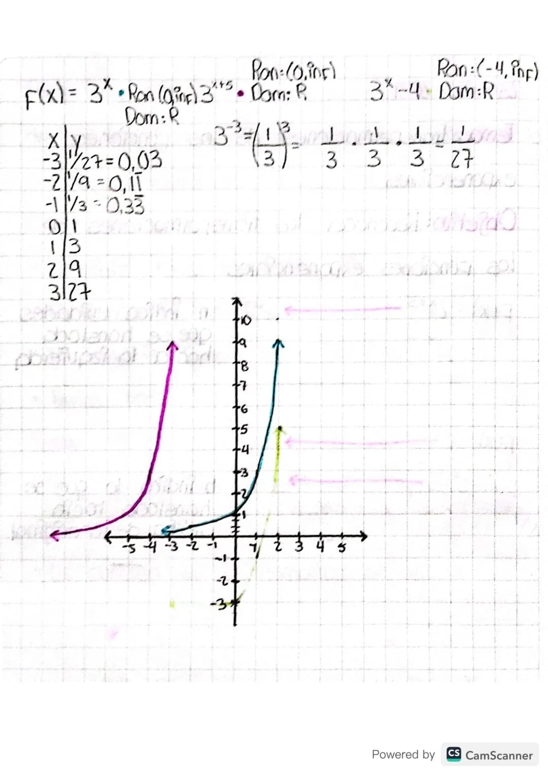 Tema Funciones exponenciales

Objetivo Reconocer cuales son los funciones

exponenciales


Creciendo
$F(x)=a^x$
↓
#1.0


Decreciendo

Powere