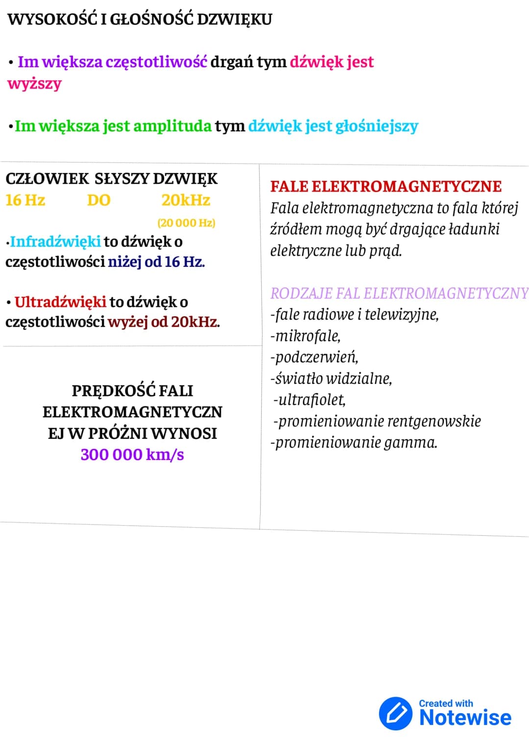 Drgania i Fale - powtórzenie

1. Ruch drgający
To ruch w którym ciało cyklicznie przemieszcza się tam i spowrotem

A
C
B

A- MAX wychylenie 