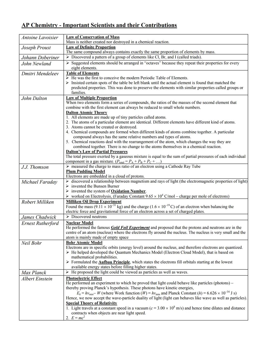 Louise de Broglie

de Broglie Wavelength
➤ Since light can behave like particles; particles can have wave properties. ($\lambda$= $\frac{h}{