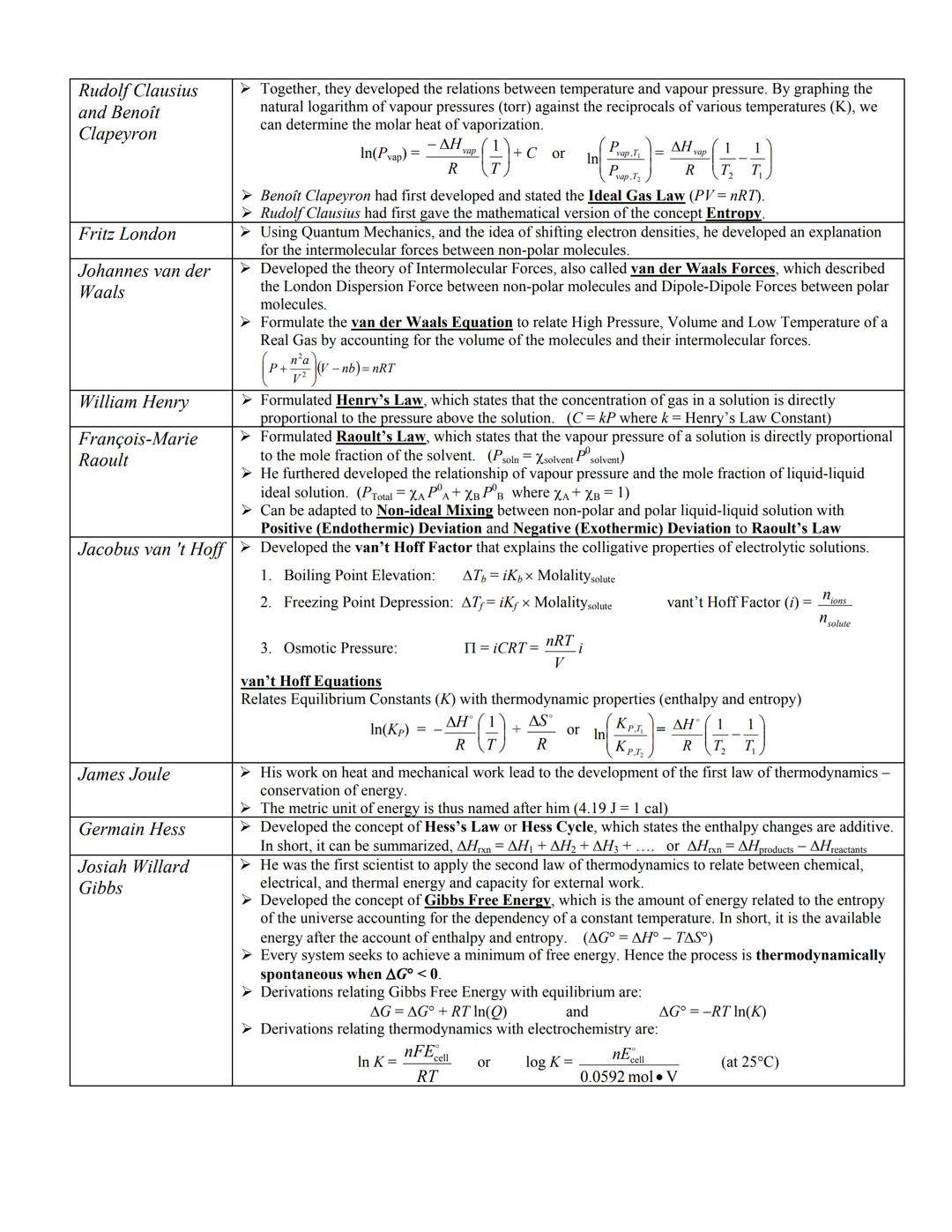 Louise de Broglie

de Broglie Wavelength
➤ Since light can behave like particles; particles can have wave properties. ($\lambda$= $\frac{h}{