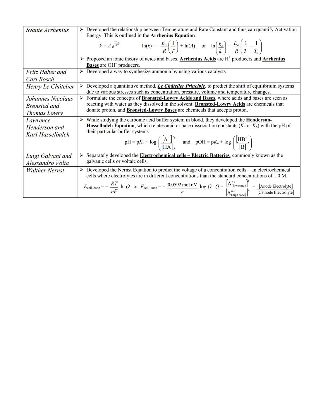 Louise de Broglie

de Broglie Wavelength
➤ Since light can behave like particles; particles can have wave properties. ($\lambda$= $\frac{h}{
