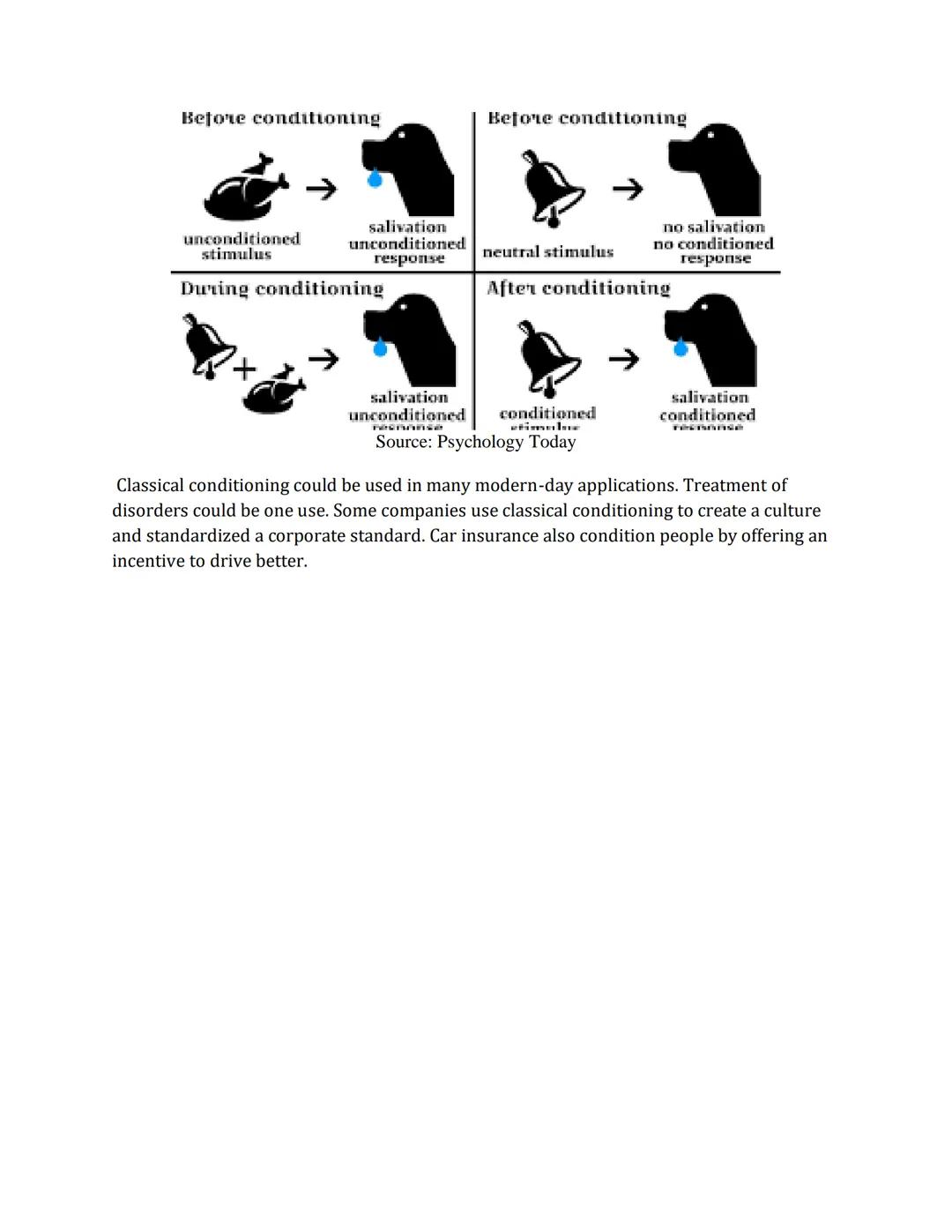 AP Psychology Notes
Classical Conditioning - Learning

• CLASSICAL CONDITIONING: PAVLOV DOG'S EXPERIMENT
o Unconditioned Stimulus (UCS): bri