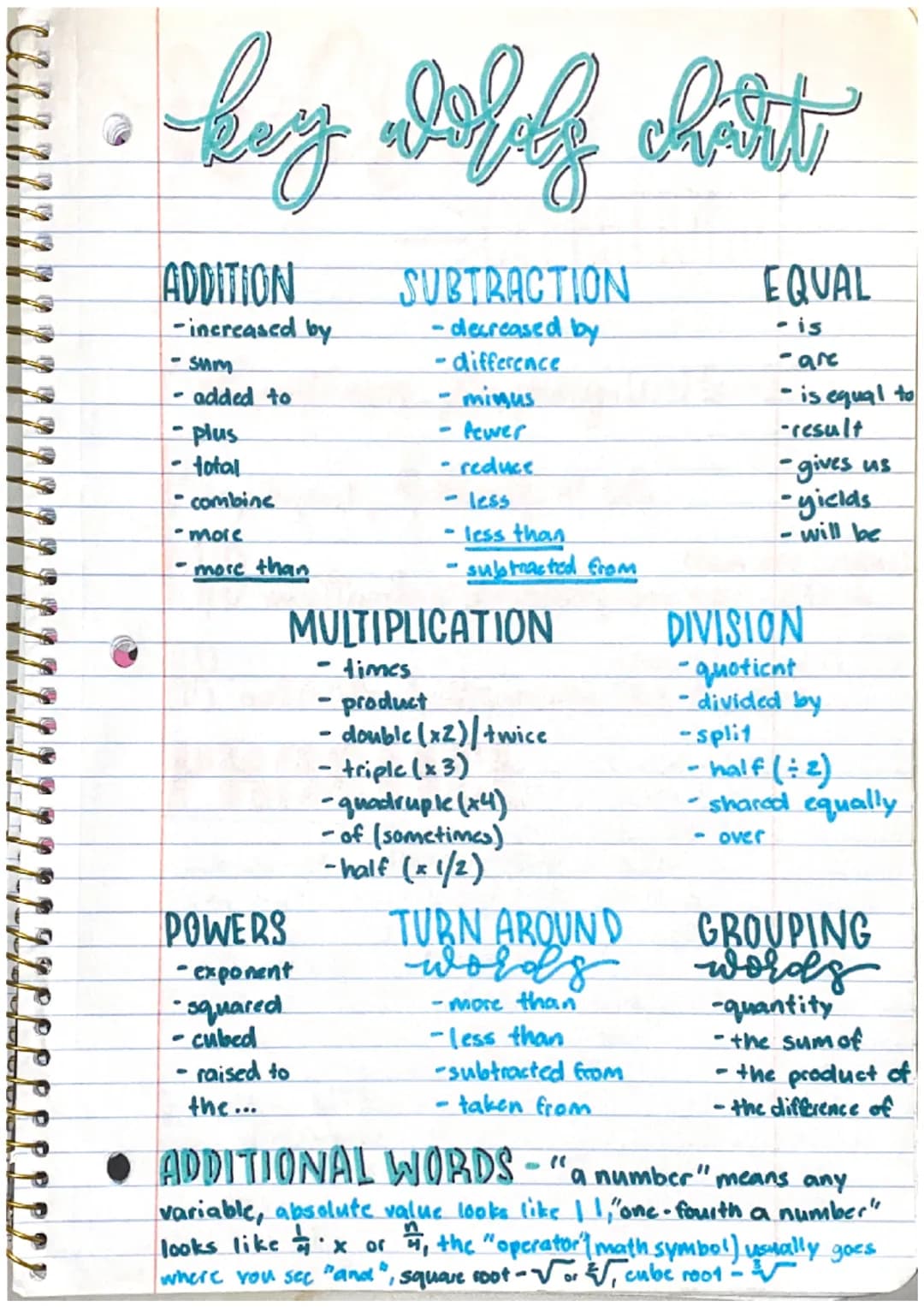 # key words chart

ADDITION
-increased by
-sum
-added to
-plus
- total
-combine
-more
-more than

POWERS
- exponent
-squared
- cubed
- raise