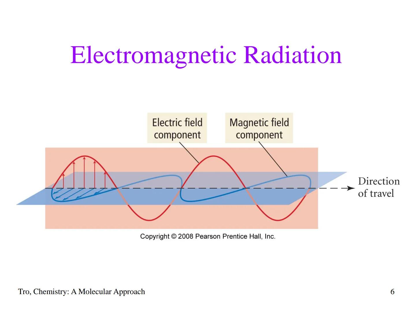 # Chapter 7

The Quantum-
Mechanical
Model of the
Atom # The Behavior of the Very Small

*   electrons are incredibly small
✓ a single speck
