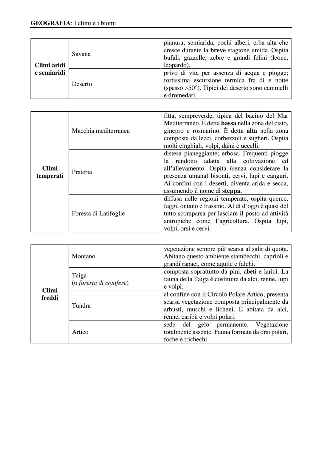 GEOGRAFIA

I biomi e il clima

Rif. pp. 352 - 357

Flavio Fortuna
APPUNTI SUL CORSO # GEOGRAFIA: I climi e i biomi

## Il tempo e il clima

