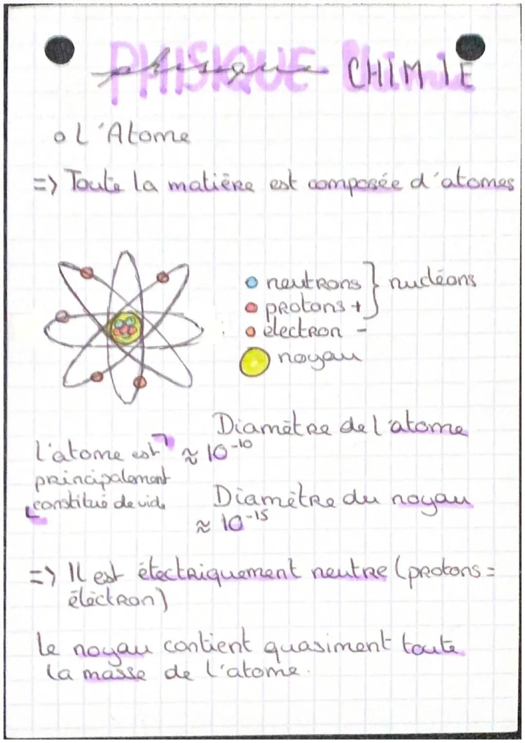 - •PHISIQUE CHIM TE
- ol'Atome
- => Toute la matière est composée d'atomes
- • neutrons nudeons
- protons +
- • electron -
- noyau
- Diamètr