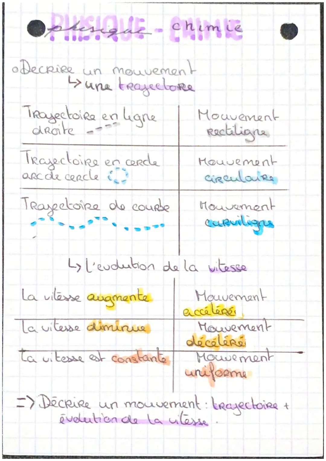 - •PHISIQUE CHIM TE
- ol'Atome
- => Toute la matière est composée d'atomes
- • neutrons nudeons
- protons +
- • electron -
- noyau
- Diamètr