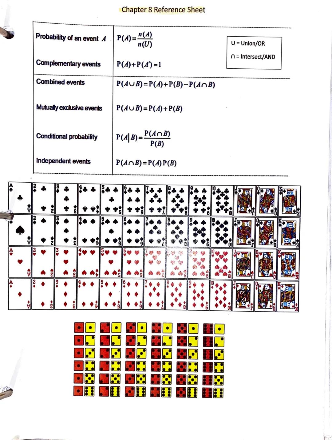 Chapter 8 Reference Sheet

U = Union/OR
n = Intersect/AND

Probability of an event A
$P(A) = \frac{n(A)}{n(U)}$

Complementary events
$P(A)+