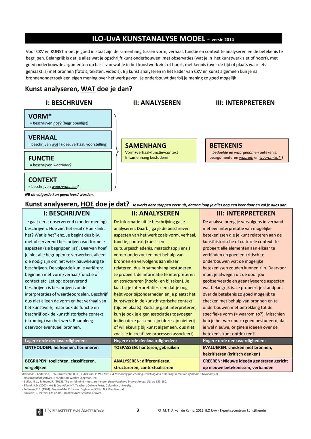 UNIVERSITEIT VAN AMSTERDAM

Kunst theorie

# KUNST ANALYSEREN

# BEGRIPPEN

WAT LEER JE VAN KUNST?

VOELEN, ERVAREN, INLEVINGSVERMOGEN

GOED