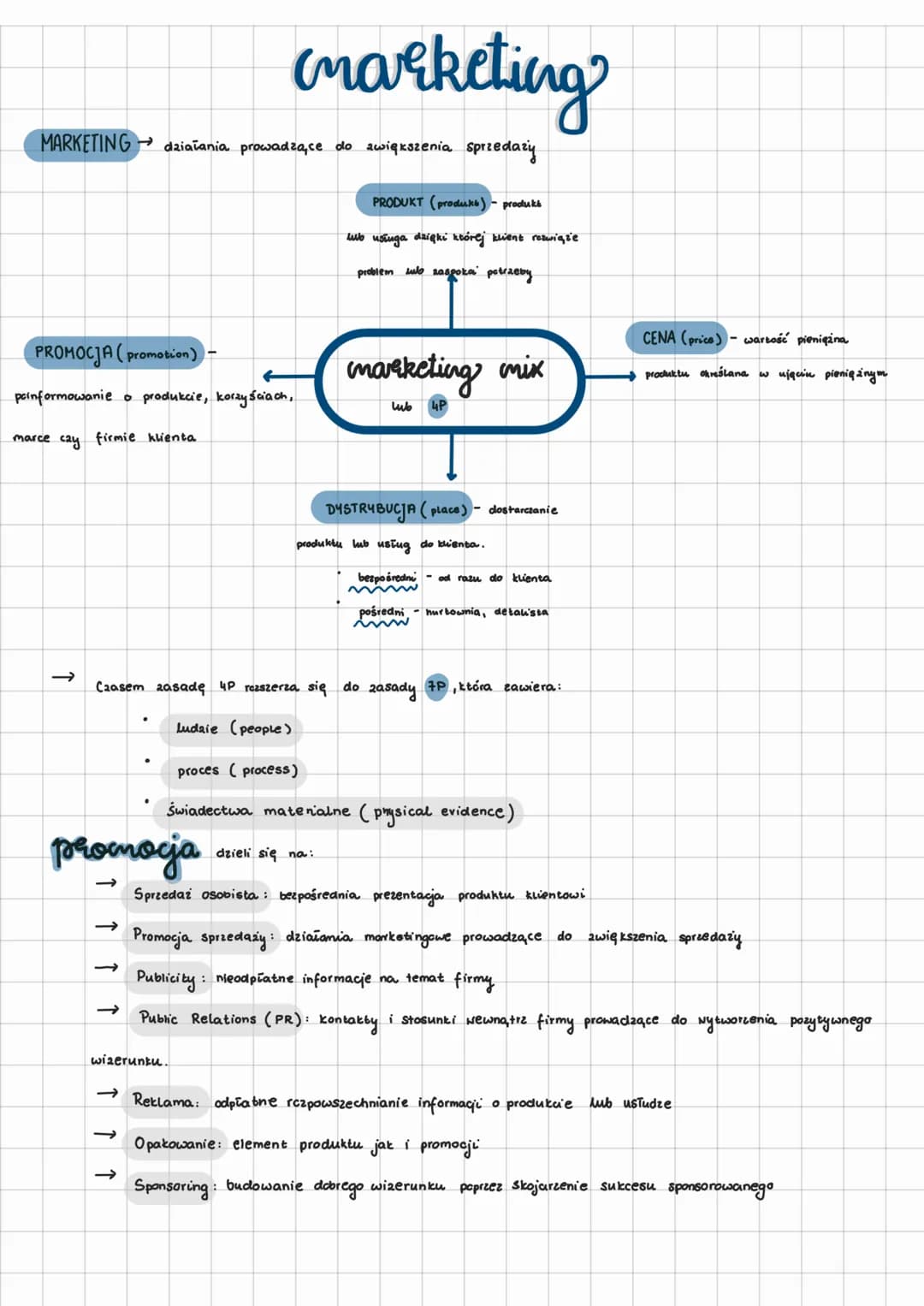 # marketing

MARKETING dziatania prowadzące do zwiększenia sprzedaży

PRODUKT (produks) - produks
lub usługa dzięki której klient rozwiąze
p