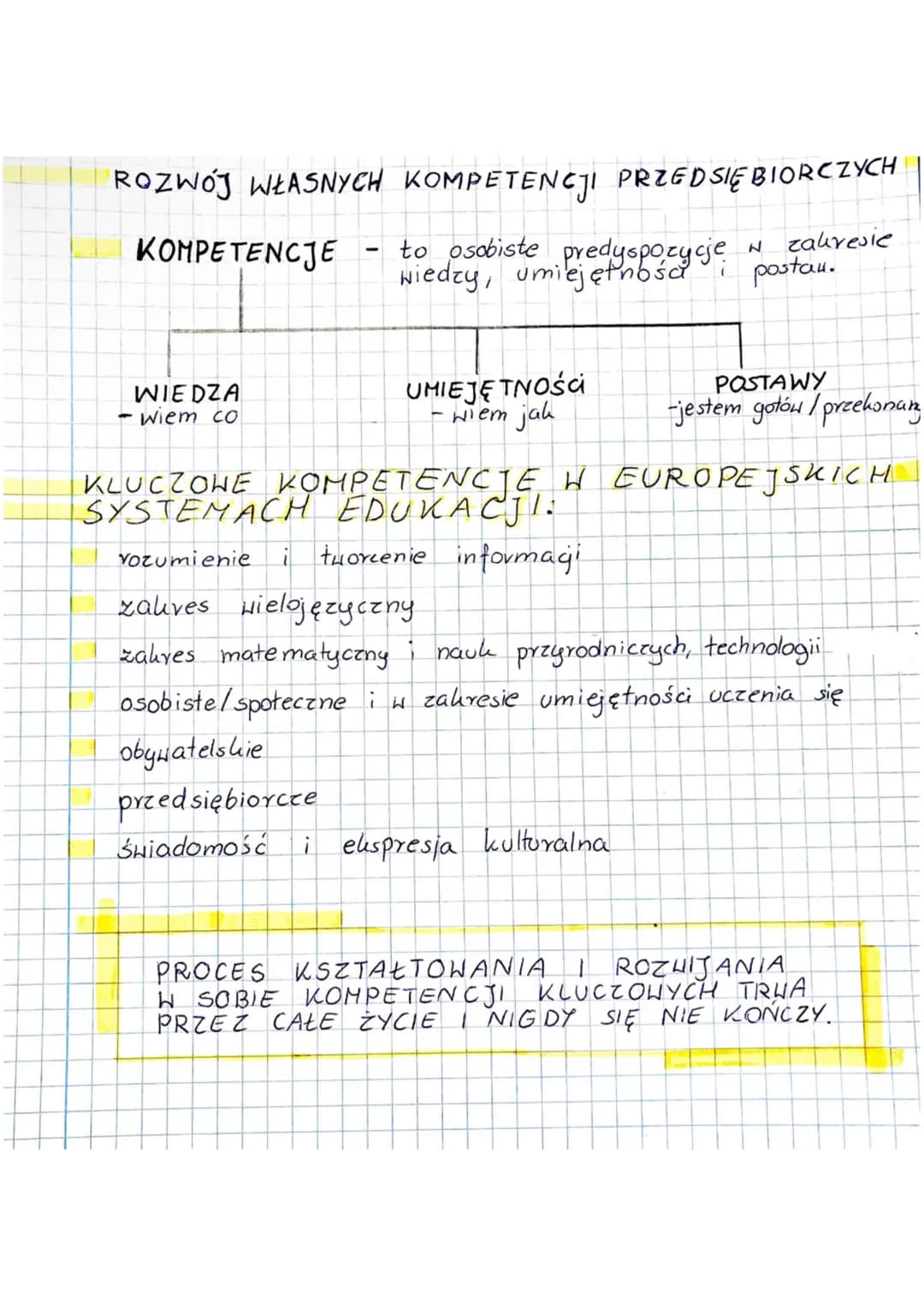 ROZWÓJ WŁASNYCH KOMPETENCJI PRZEDSIĘBIORCZYCH

KOMPETENCJE - to osobiste predyspozycje w zakresie
wiedzy, umiejętności i postaw.

WIEDZA
- w