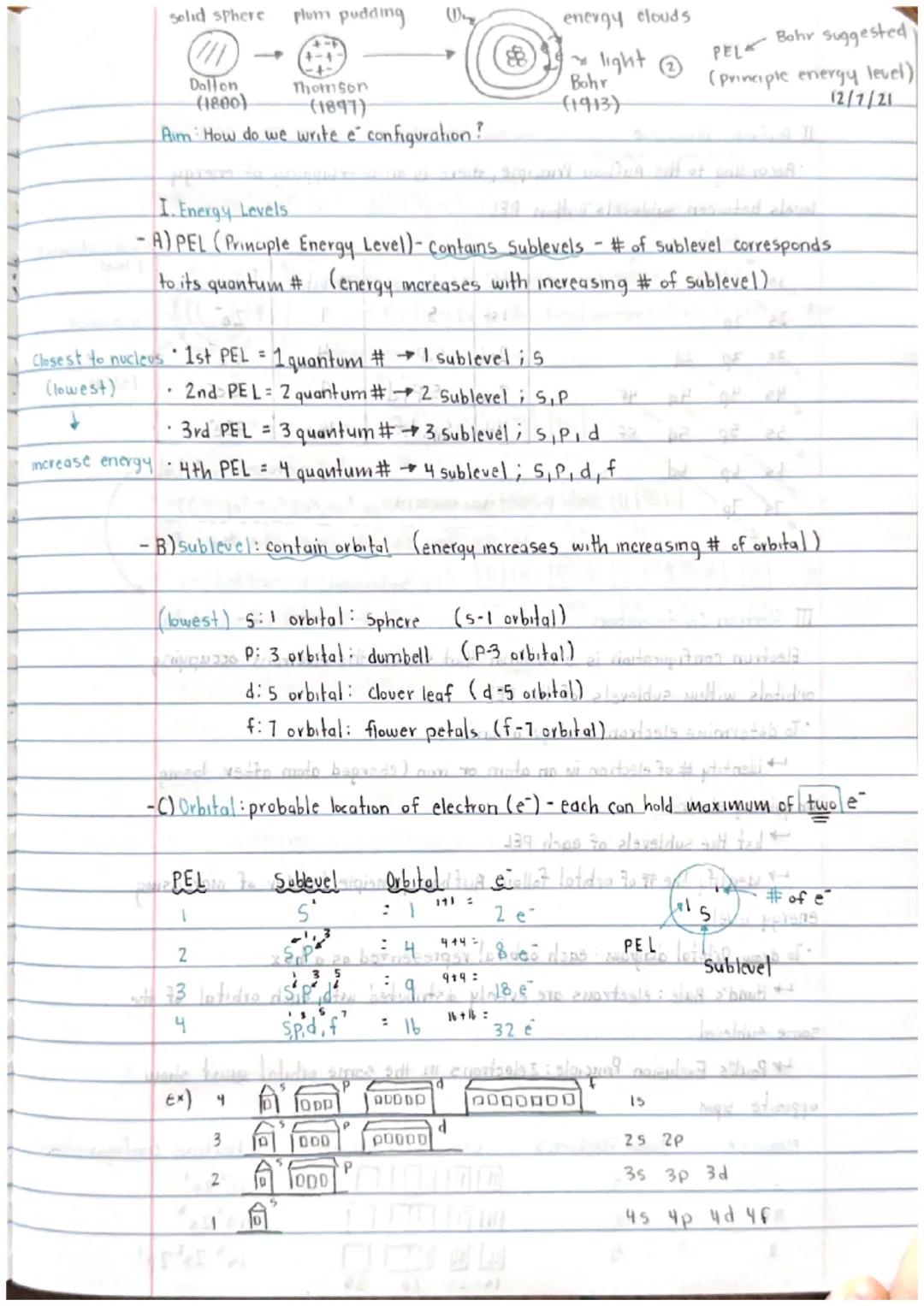 # Principle Energy Level

12/6/21

Rim: How do we describe charge cloud model? ditand surab wall

ladmpe

I. PRESENT model of an atom

}

→ 